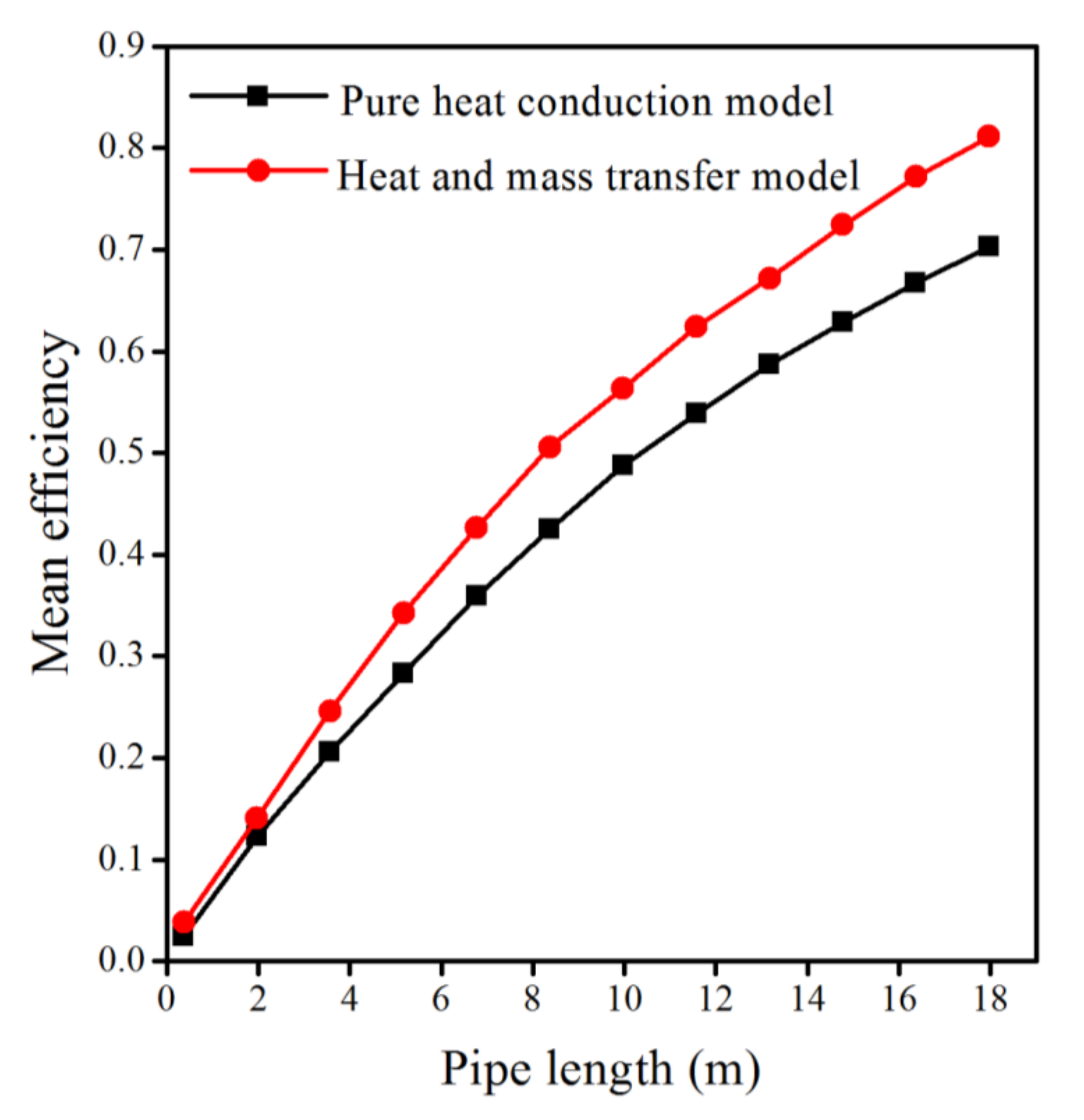 Energies 11 01542 g010