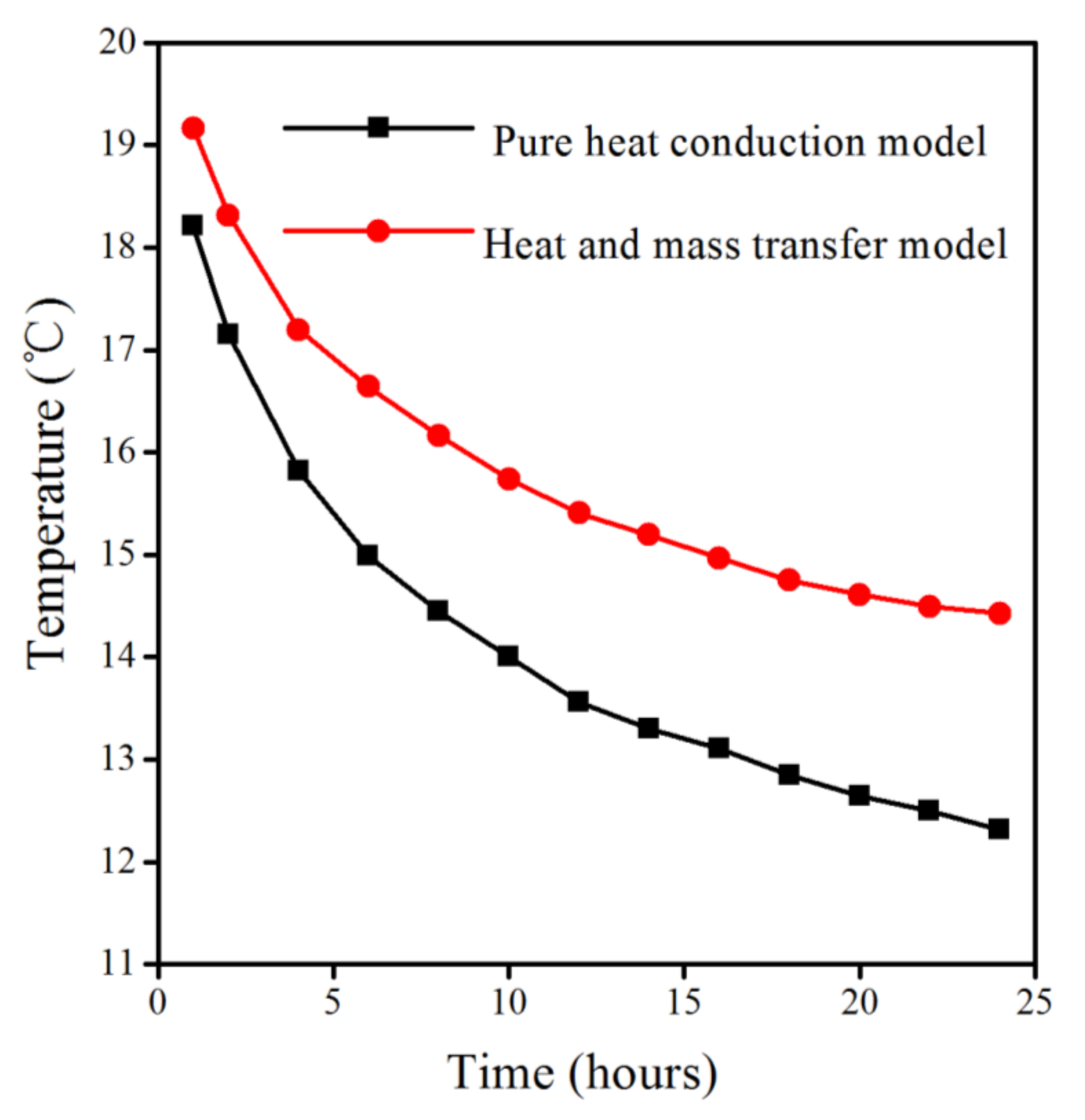 Energies 11 01542 g011