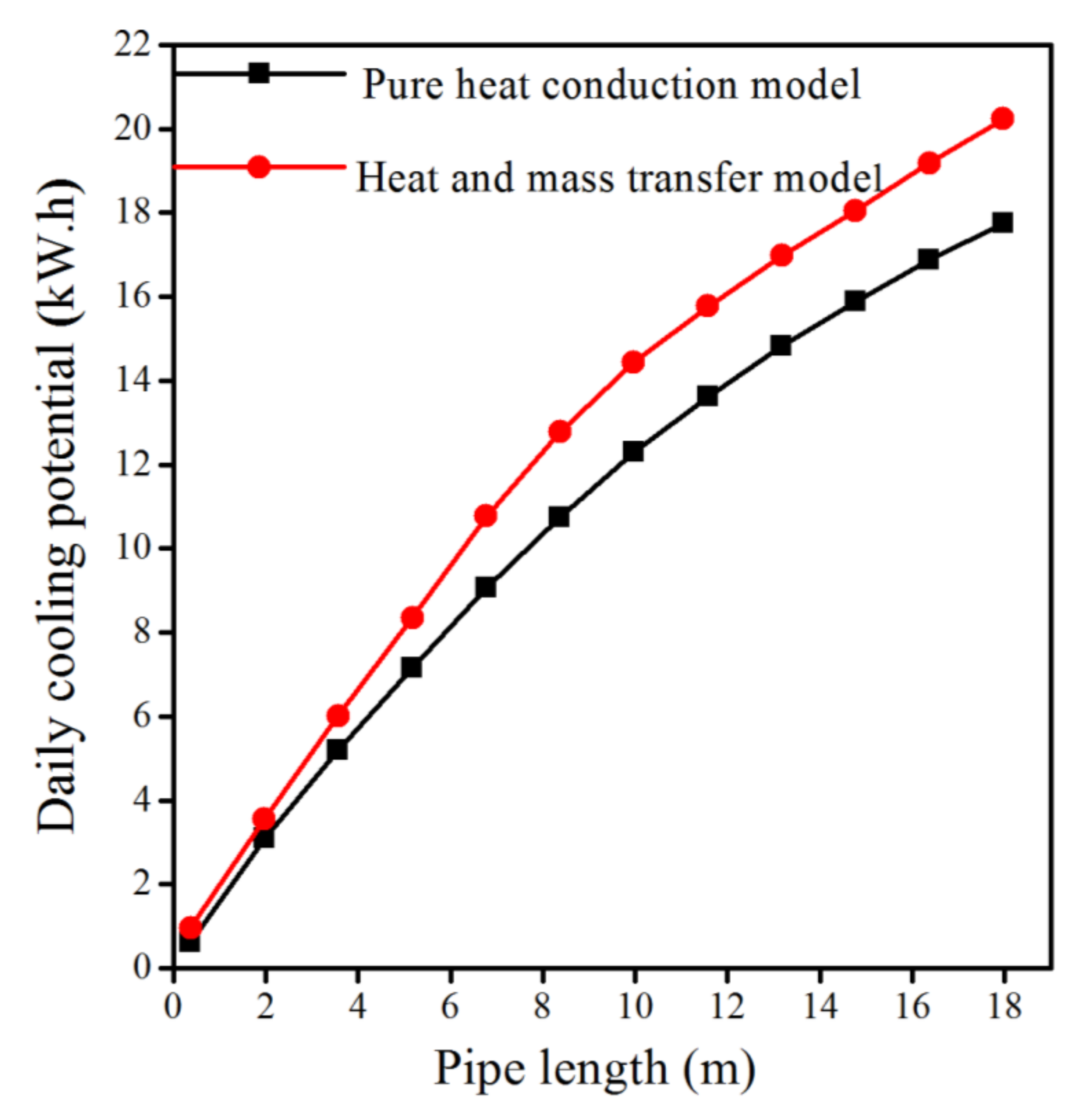 Energies 11 01542 g012