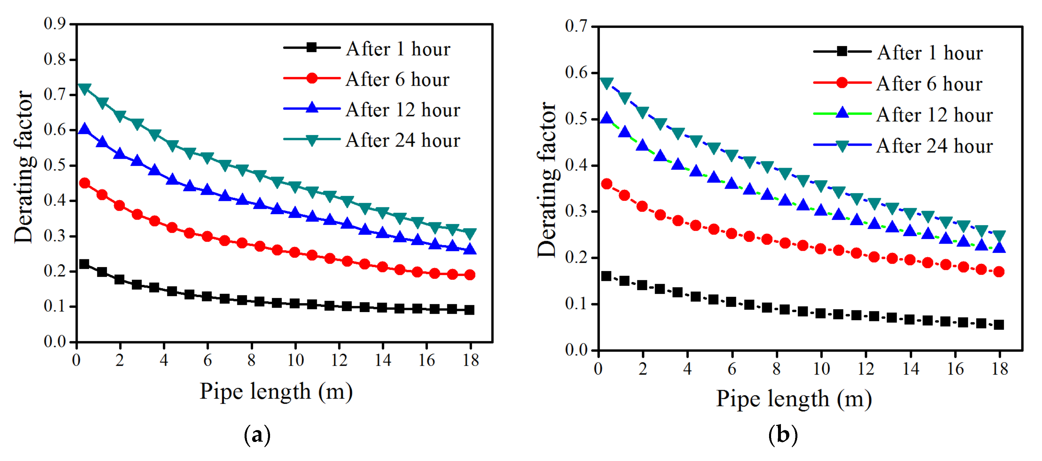Energies 11 01542 g013