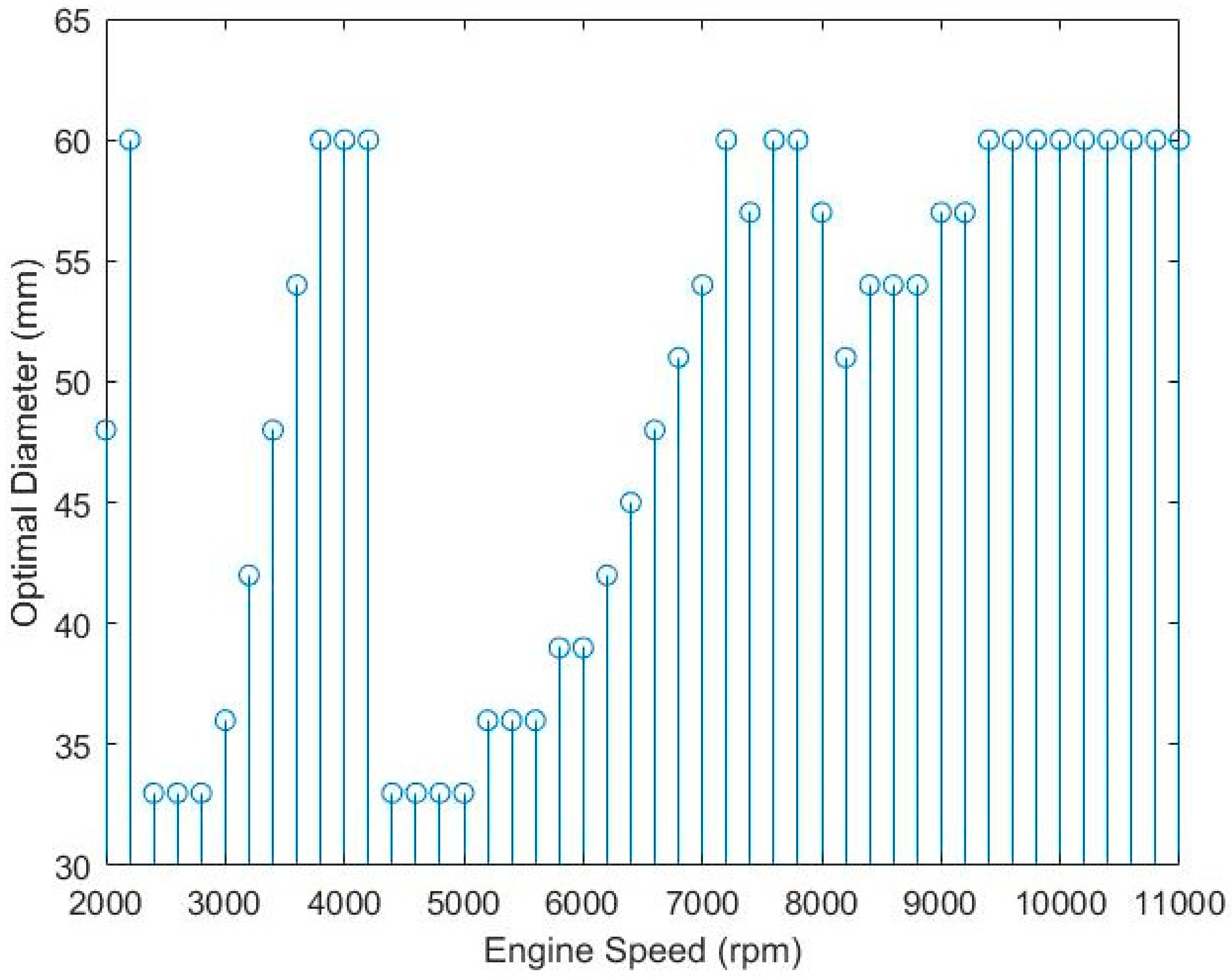 Energies 11 01545 g008 Energies 11 01545 g008