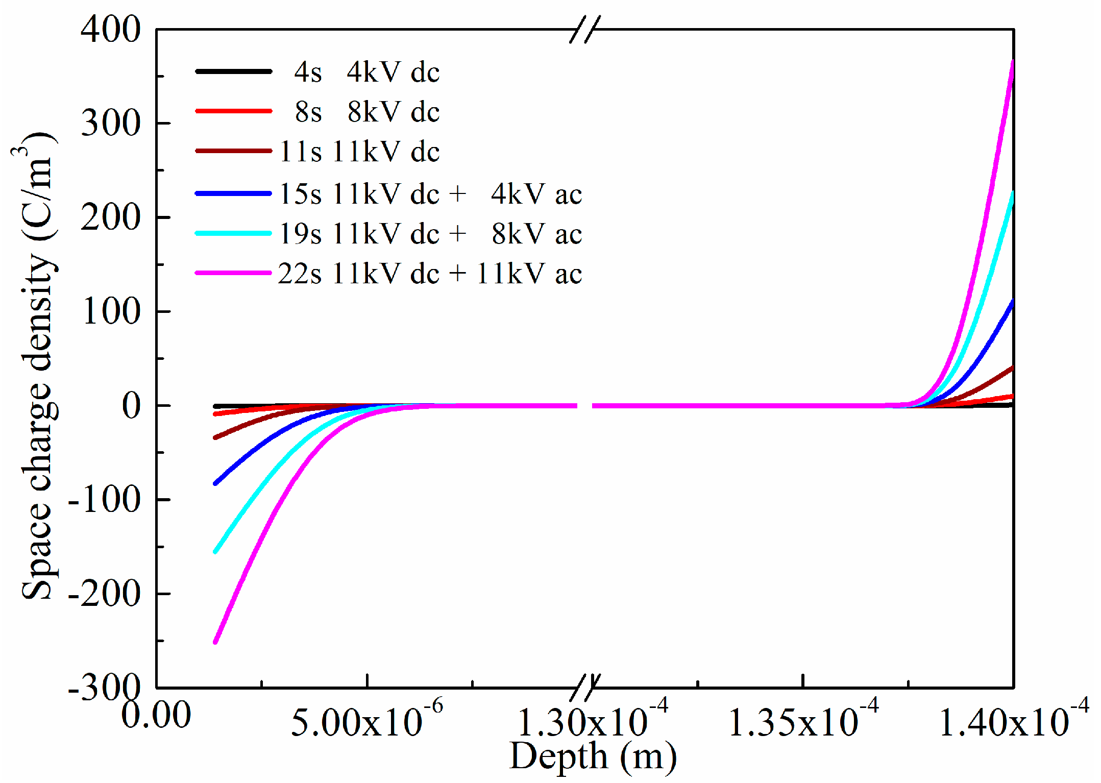 Energies 11 01547 g010