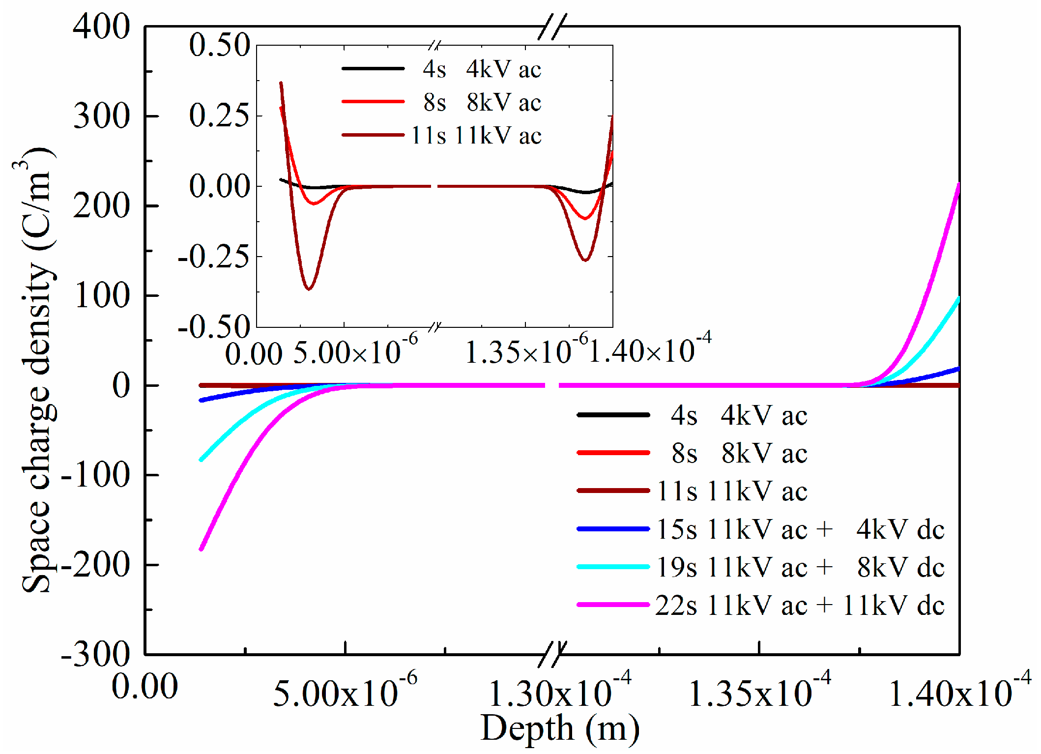 Energies 11 01547 g011
