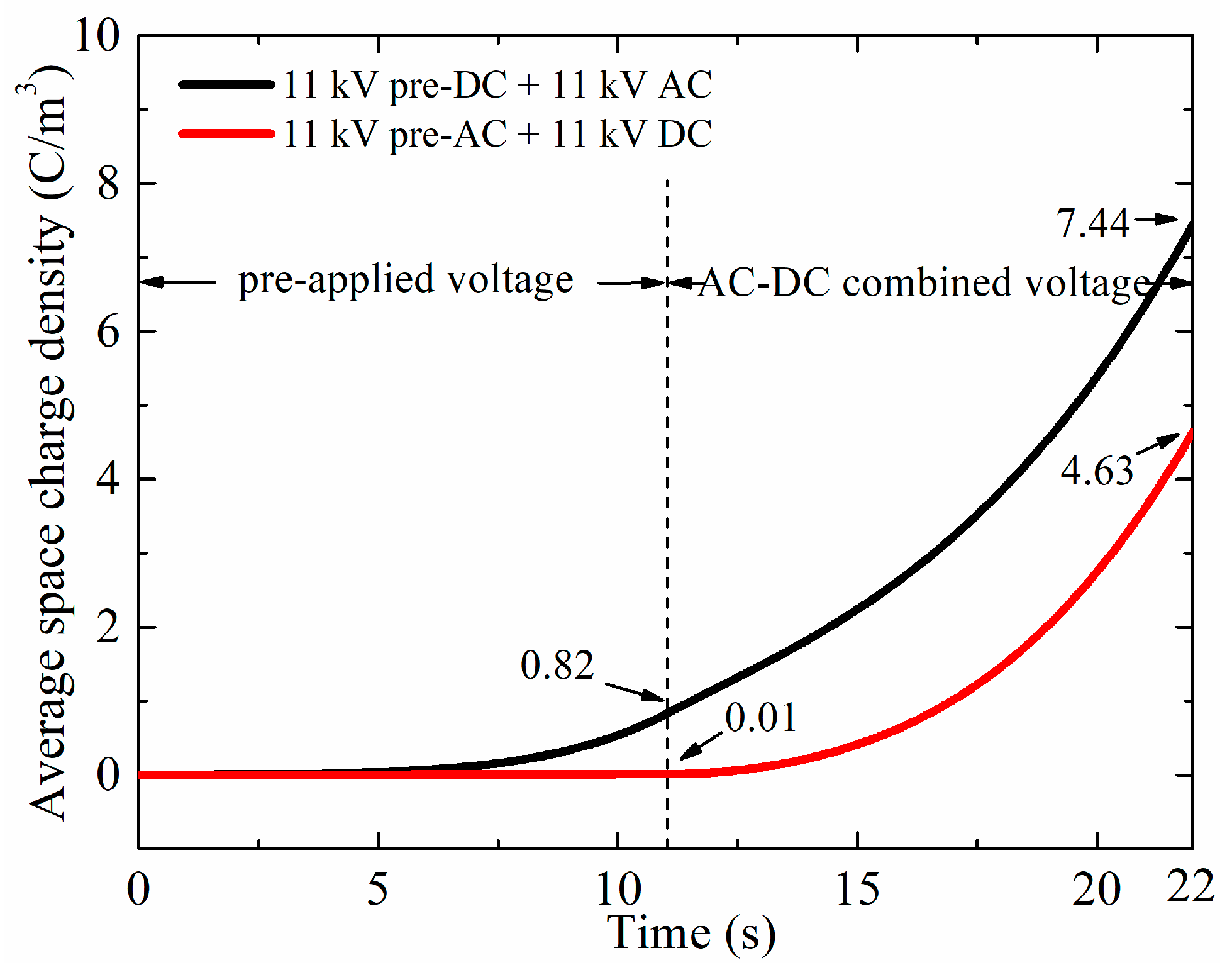 Energies 11 01547 g012