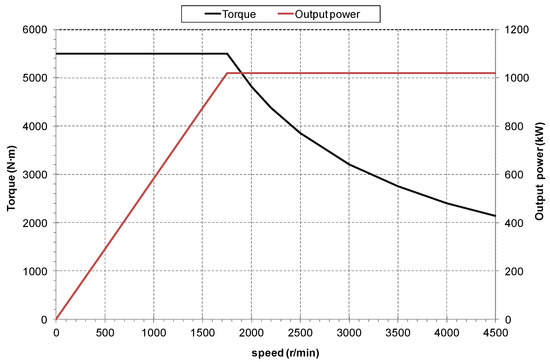 Energies 11 01549 g0a2