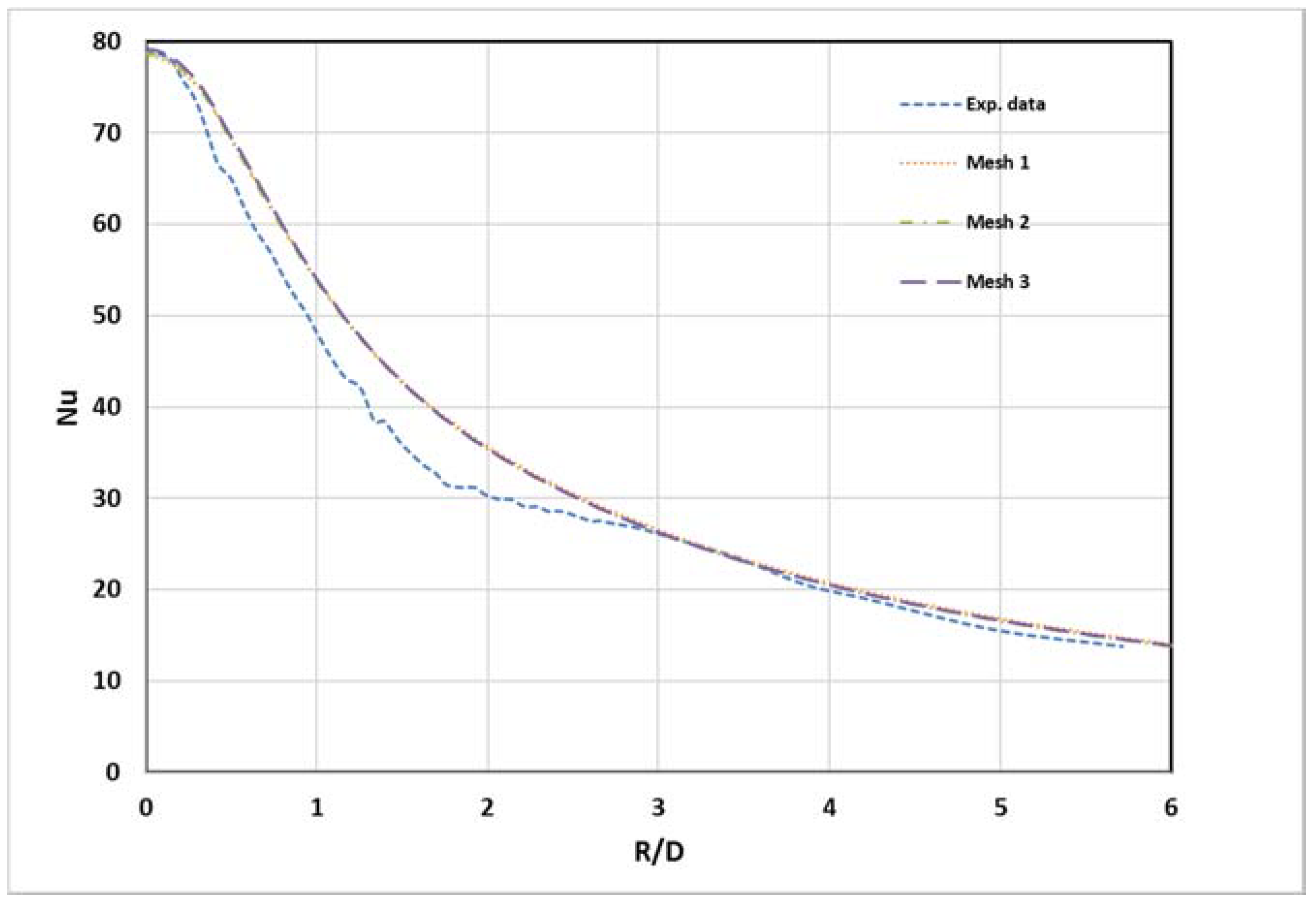 Energies 11 01550 g004