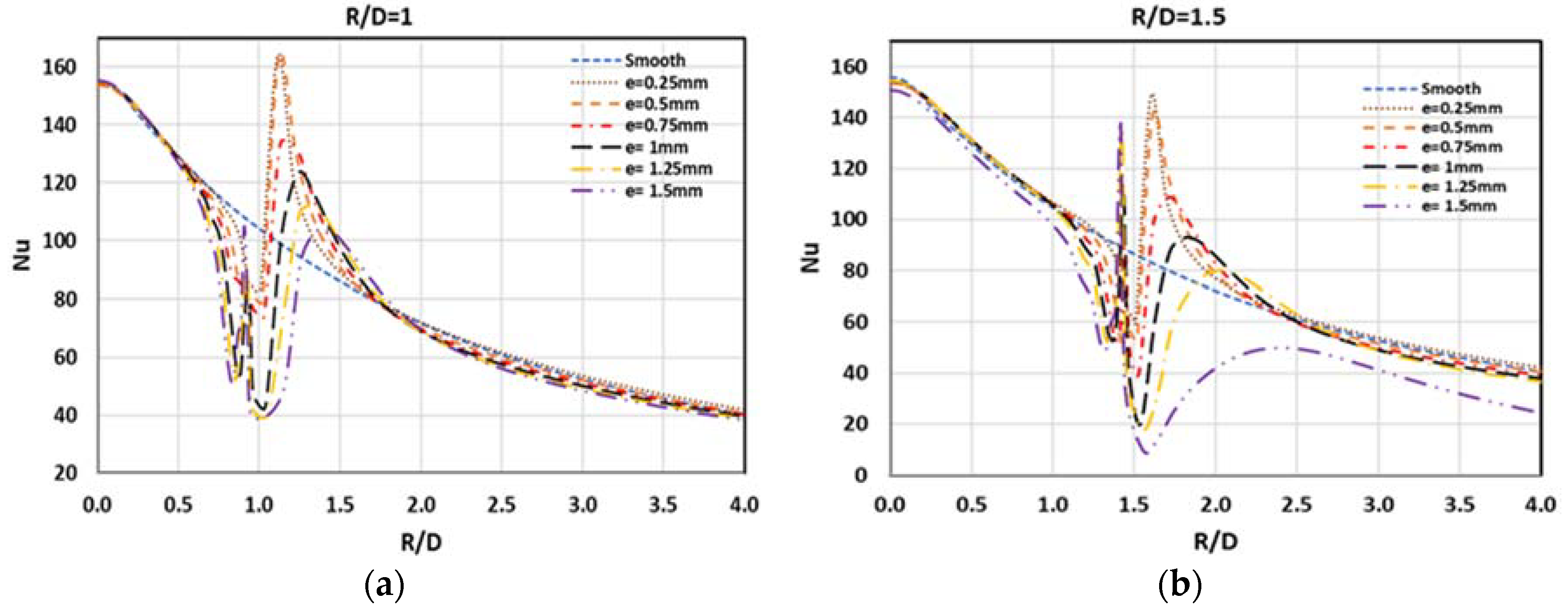 Energies 11 01550 g008