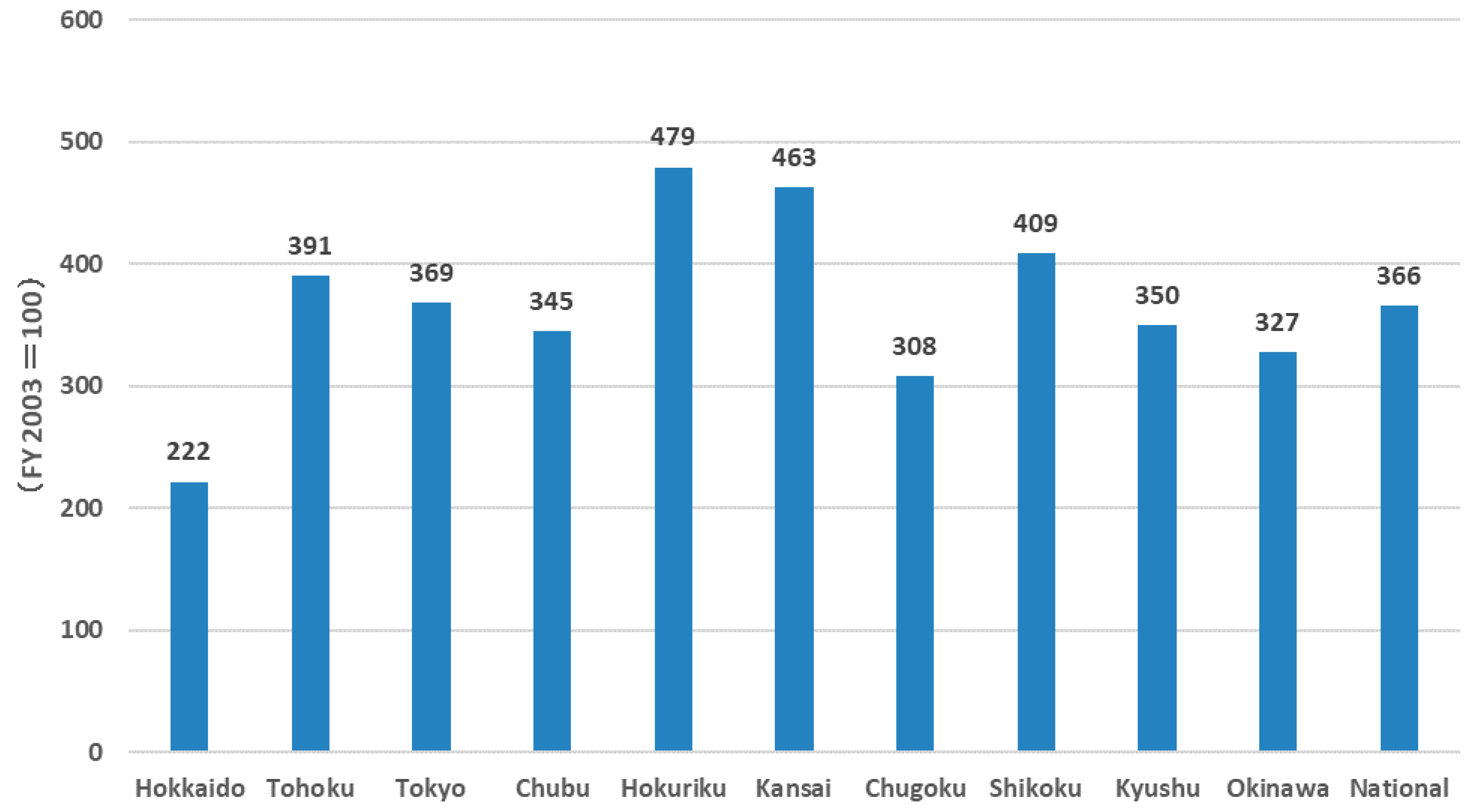 Energies 11 01557 g001