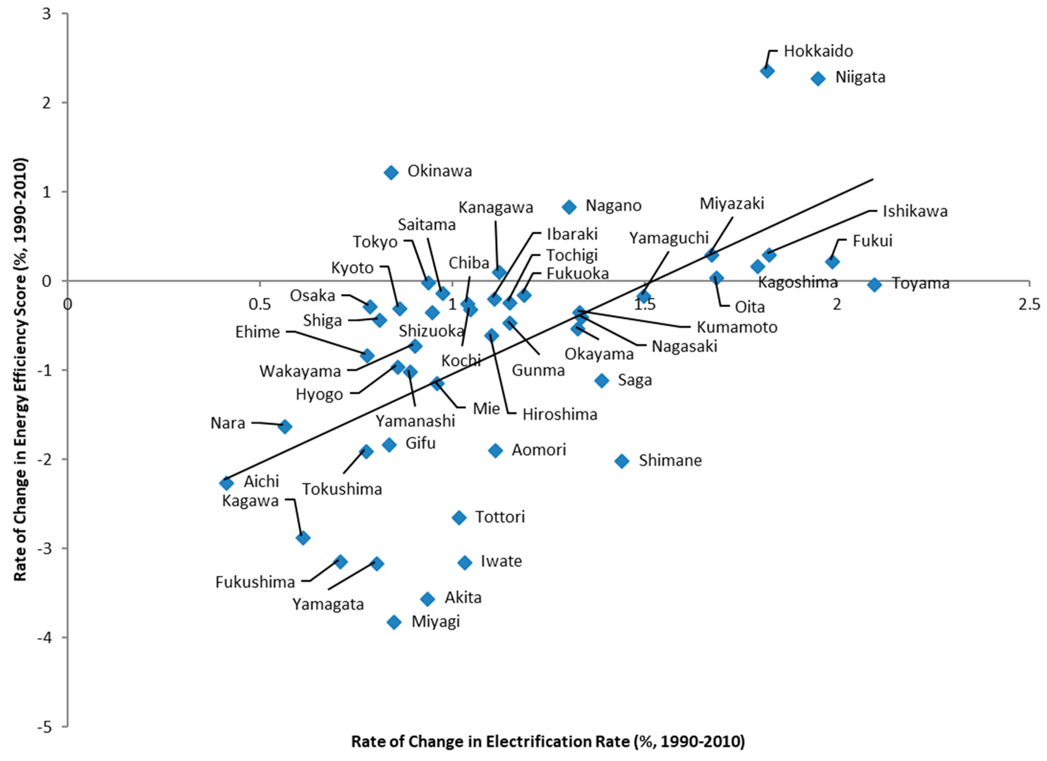 Energies 11 01557 g003