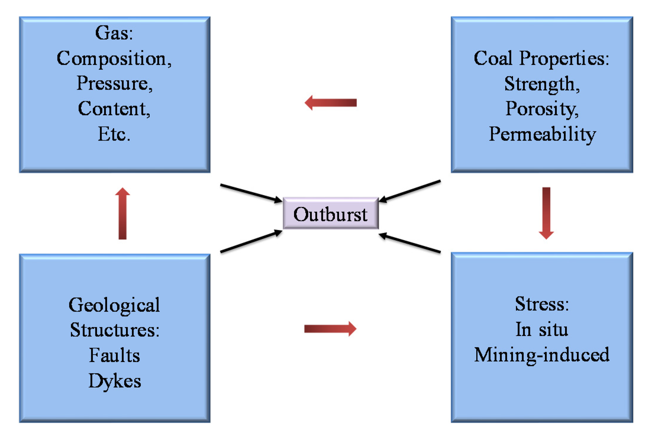 Energies 11 01562 g001 Energies 11 01562 g001