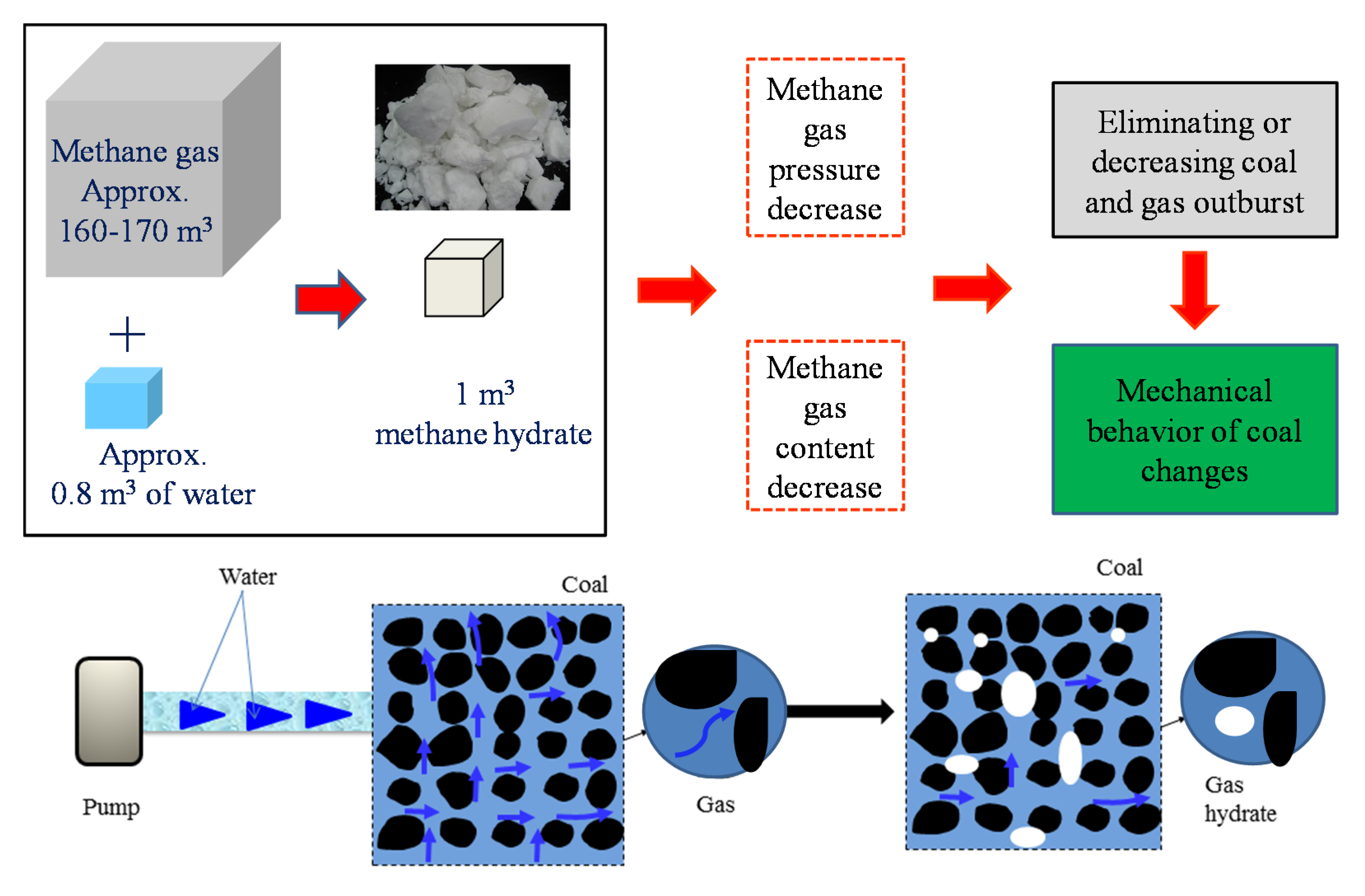 Energies 11 01562 g002 Energies 11 01562 g002