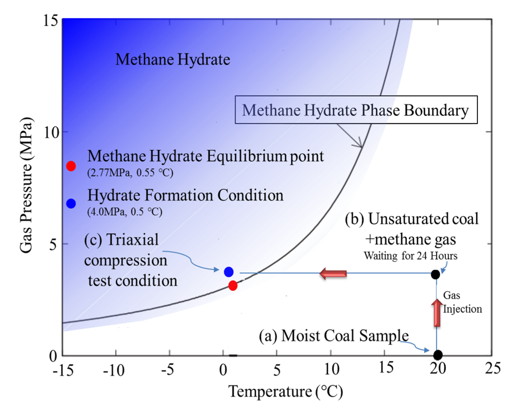 Energies 11 01562 g005 Energies 11 01562 g005