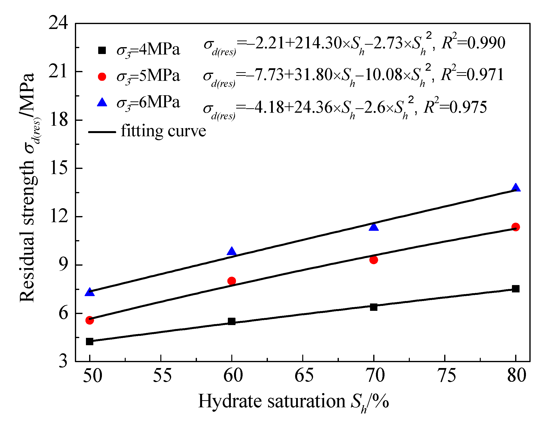Energies 11 01562 g010 Energies 11 01562 g010