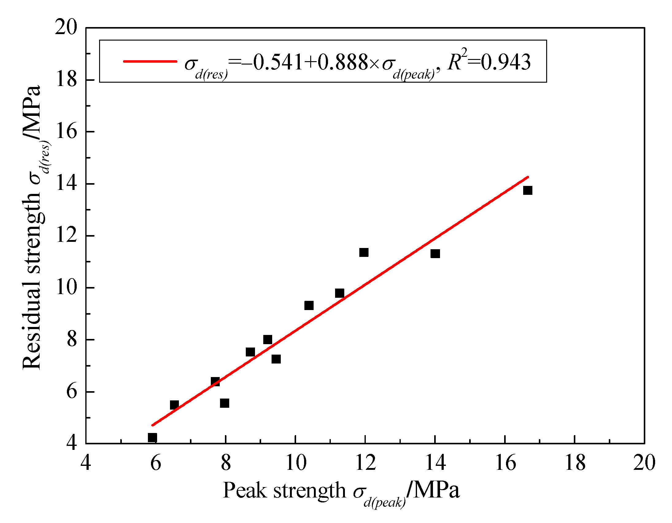 Energies 11 01562 g012 Energies 11 01562 g012