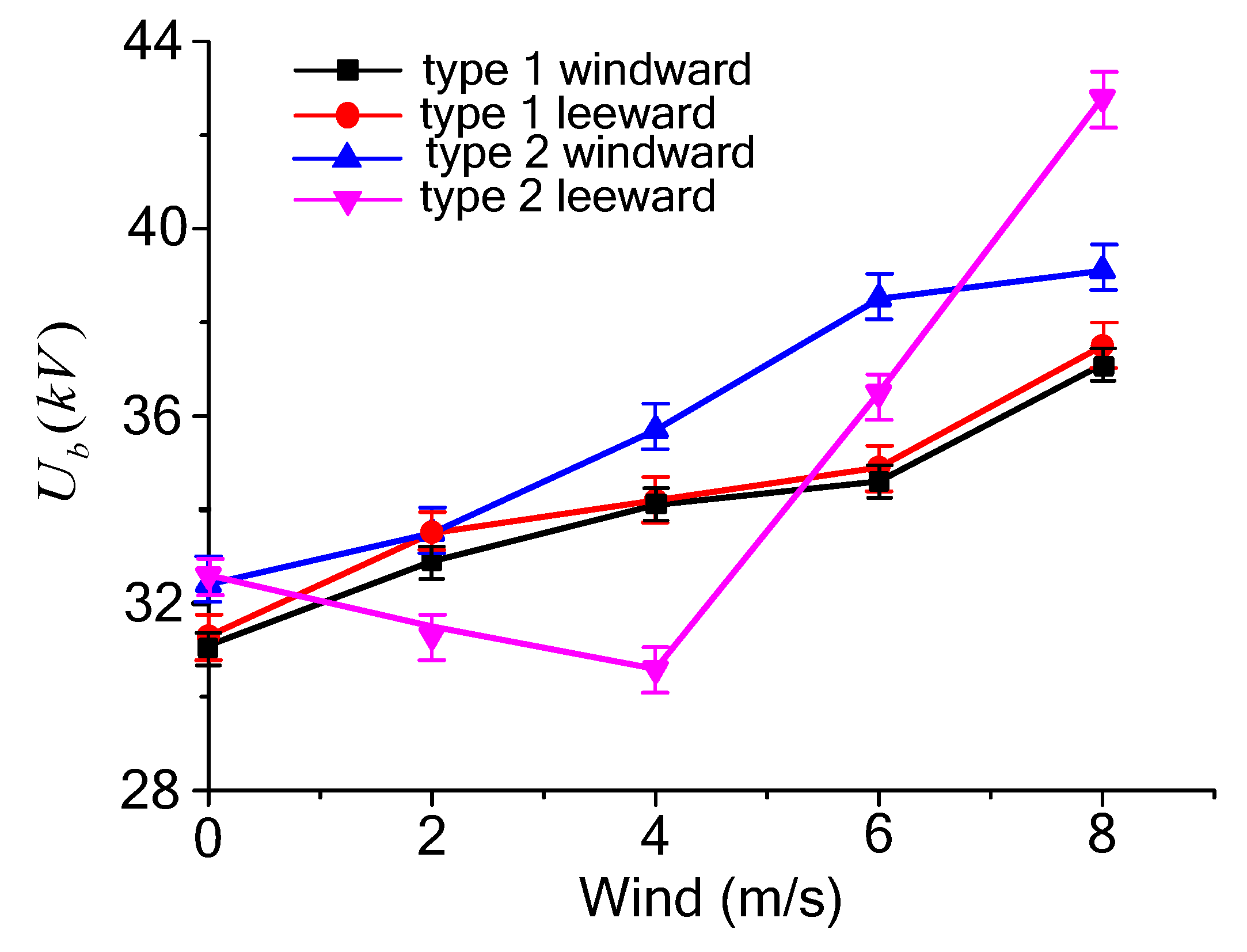 Energies 11 01563 g008 Energies 11 01563 g008