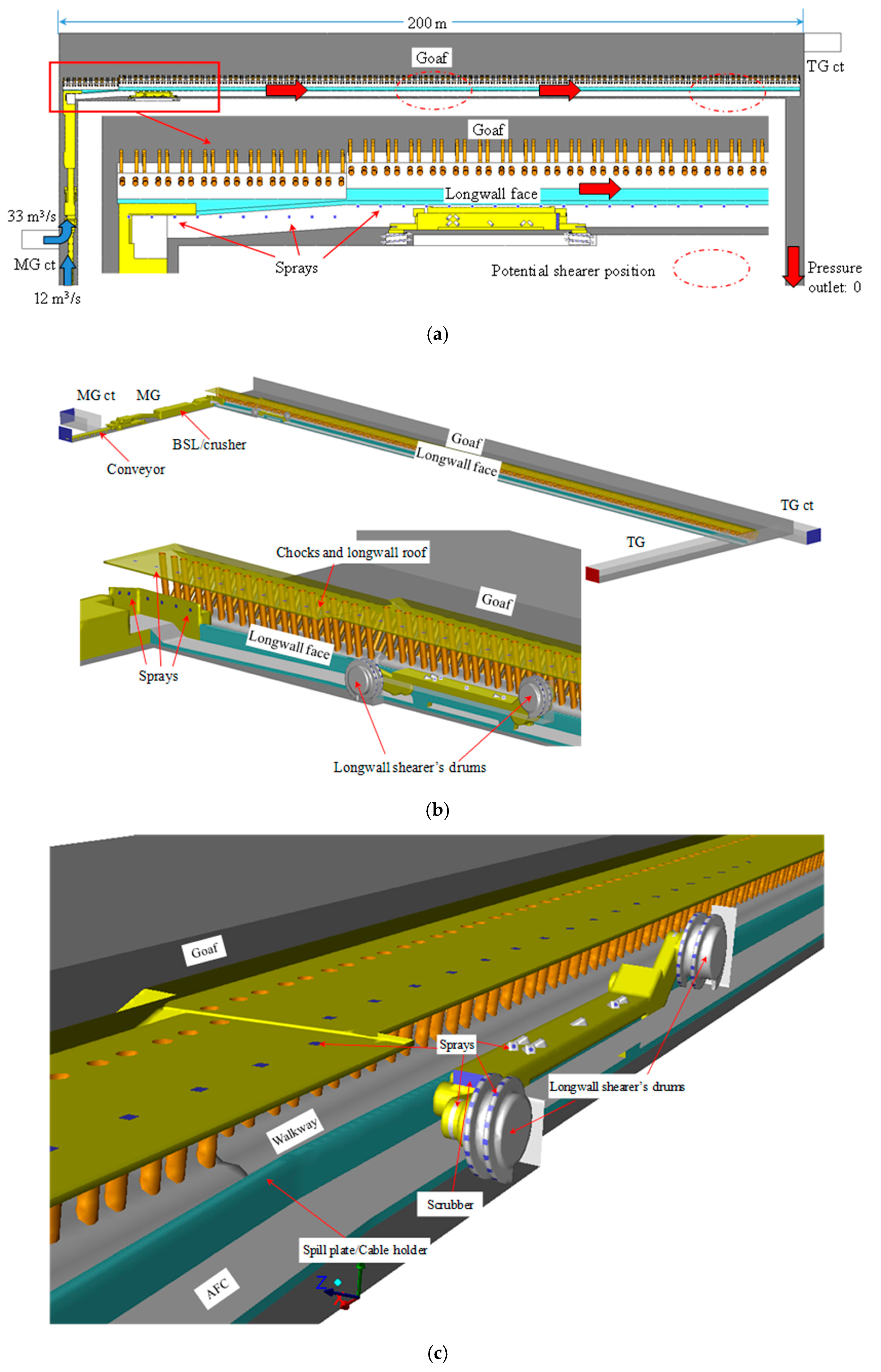 Energies 11 01564 g002