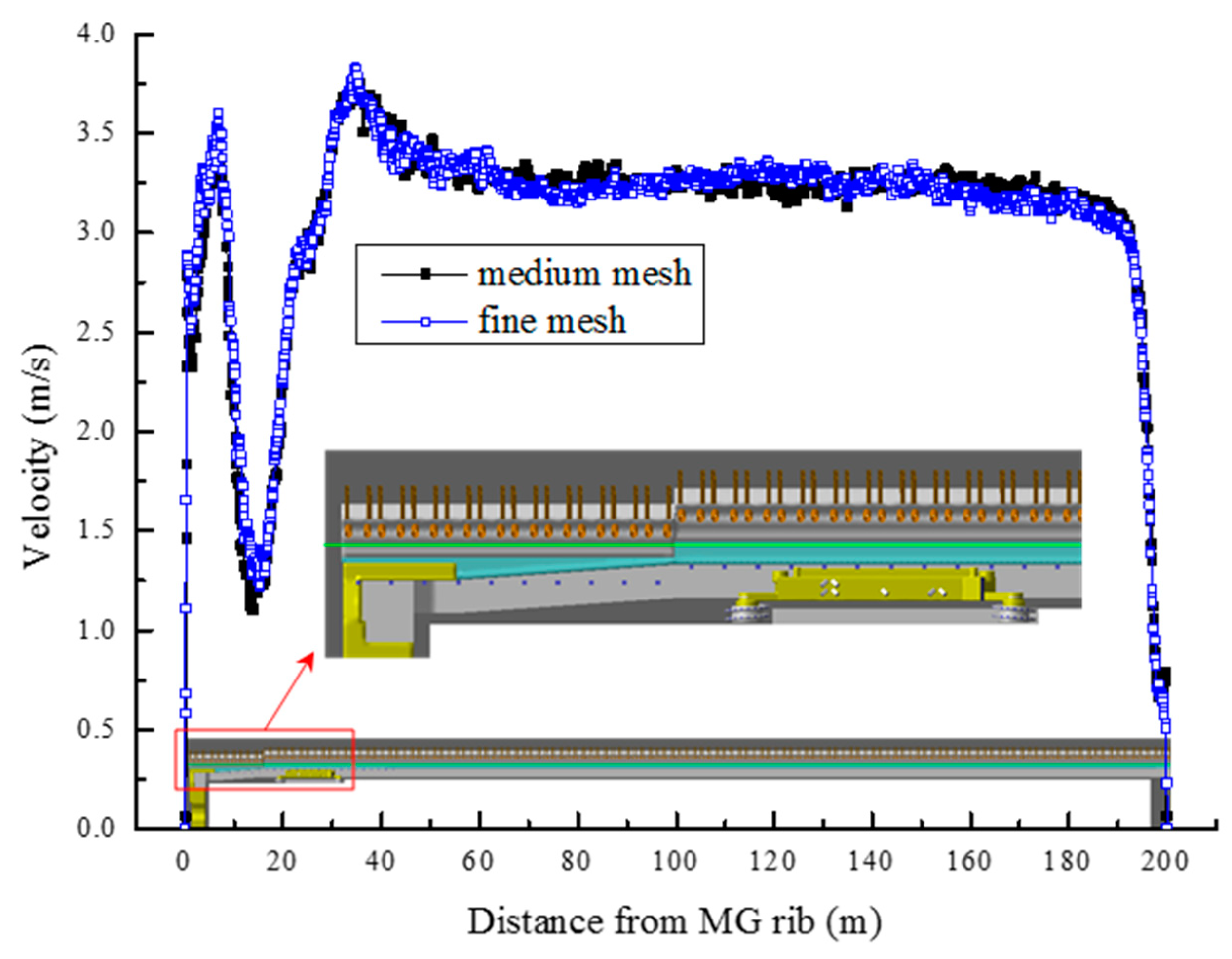 Energies 11 01564 g003