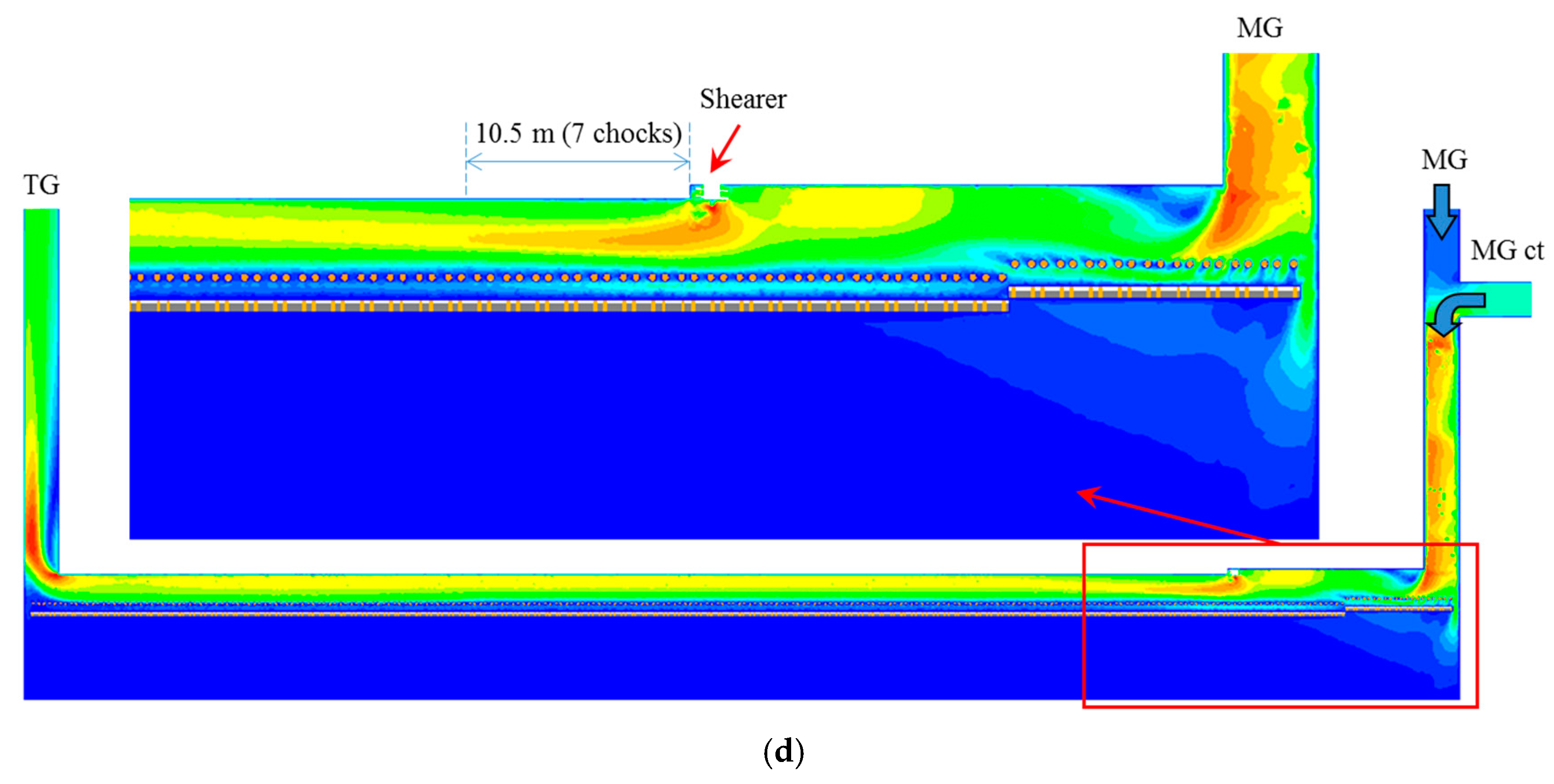 Energies 11 01564 g005b