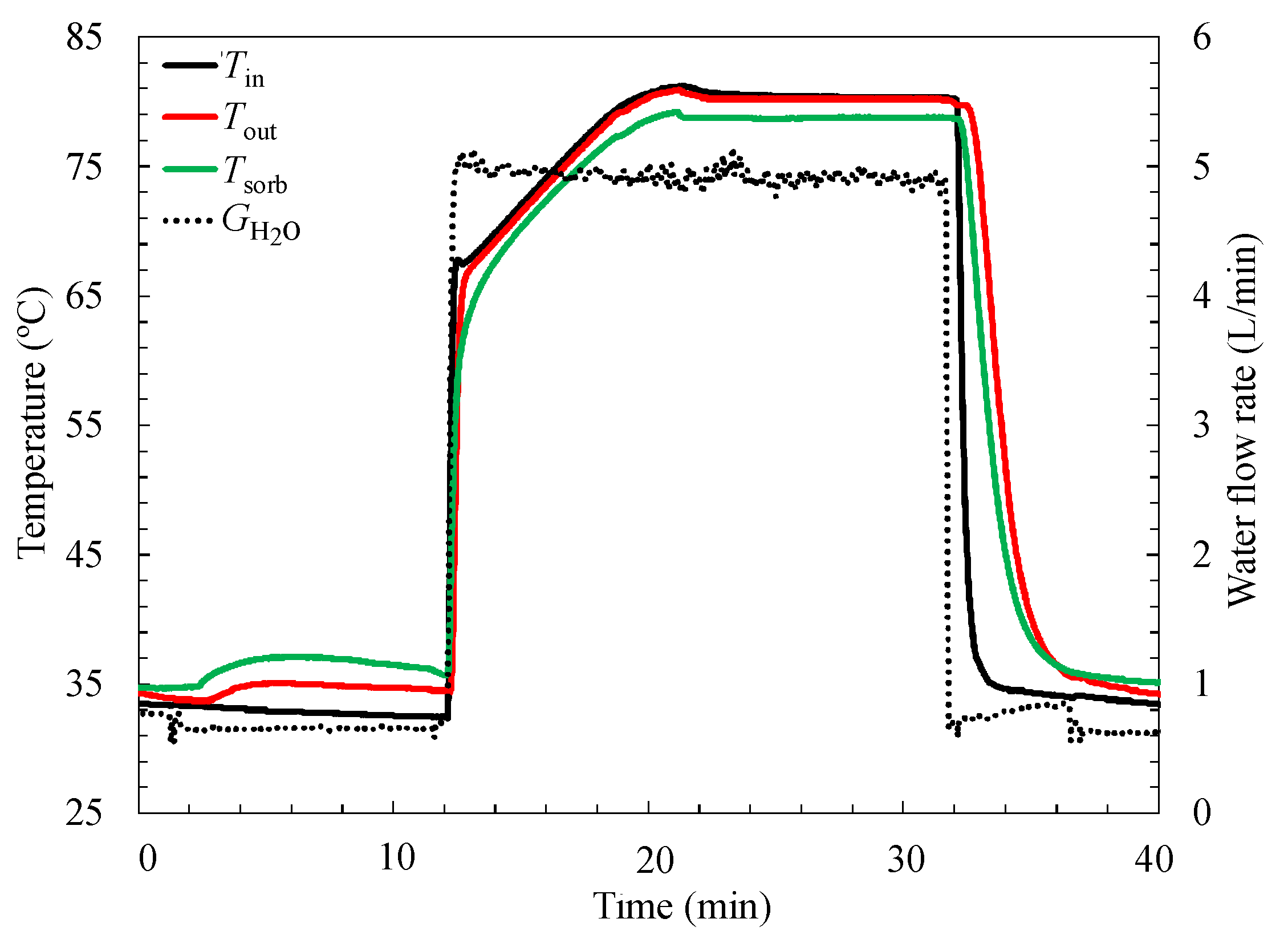 Energies 11 01565 g006