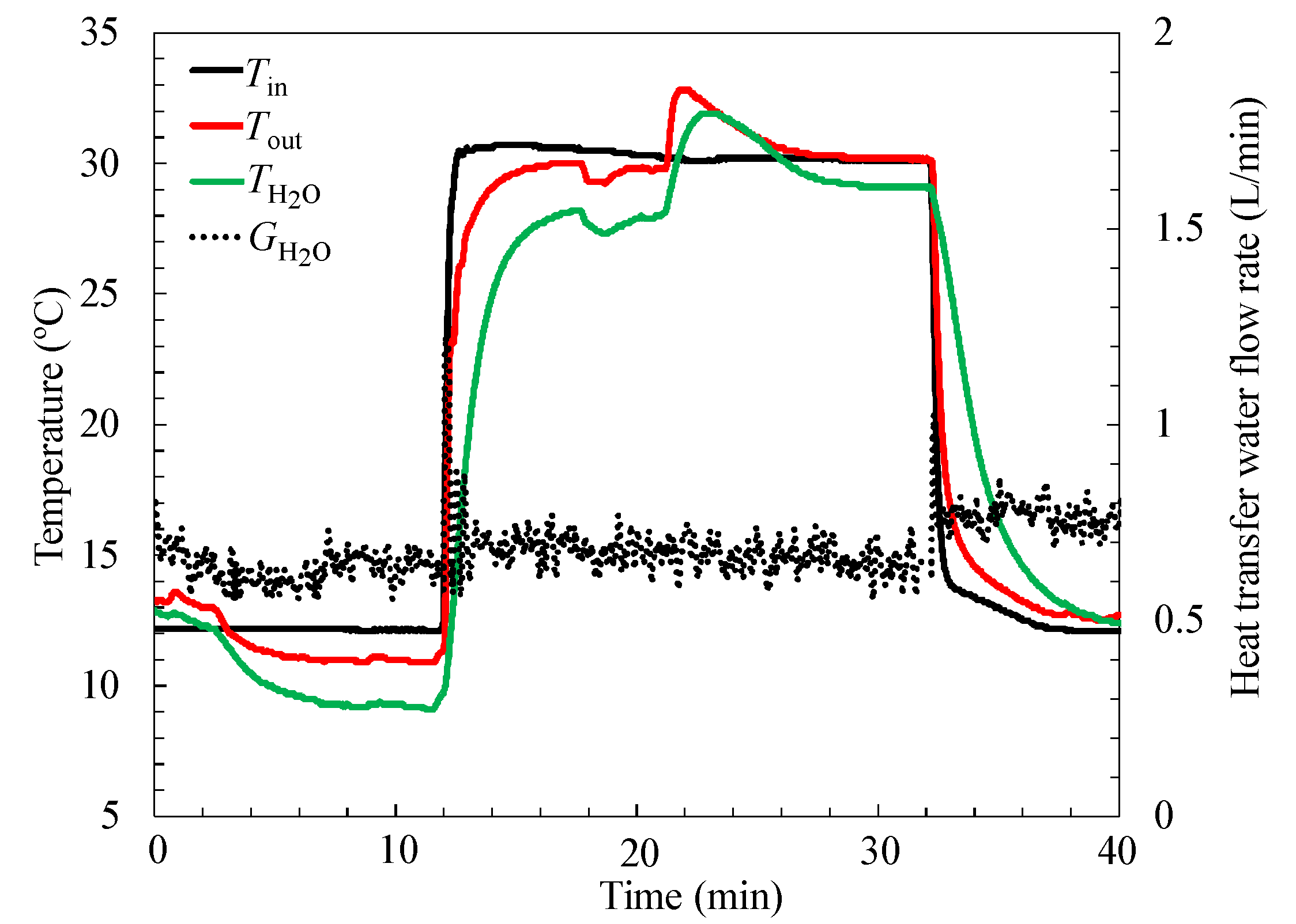 Energies 11 01565 g007