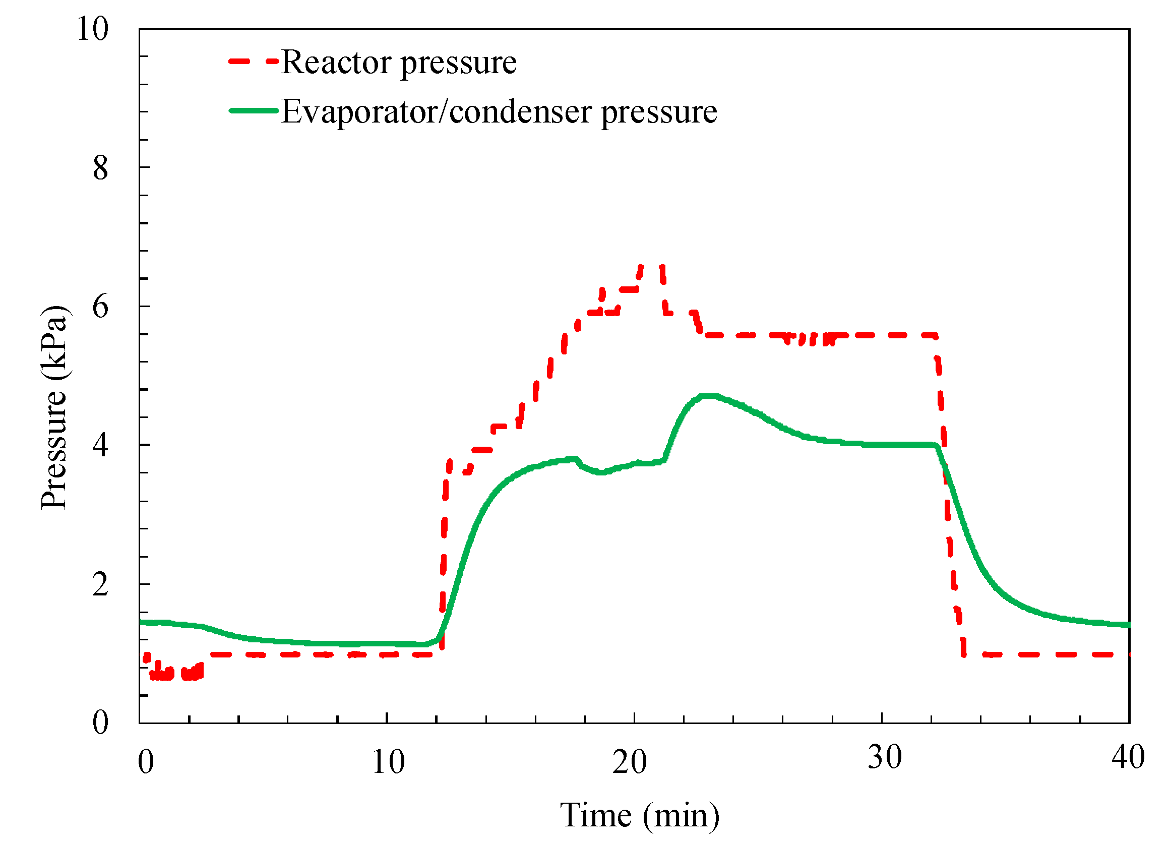 Energies 11 01565 g008