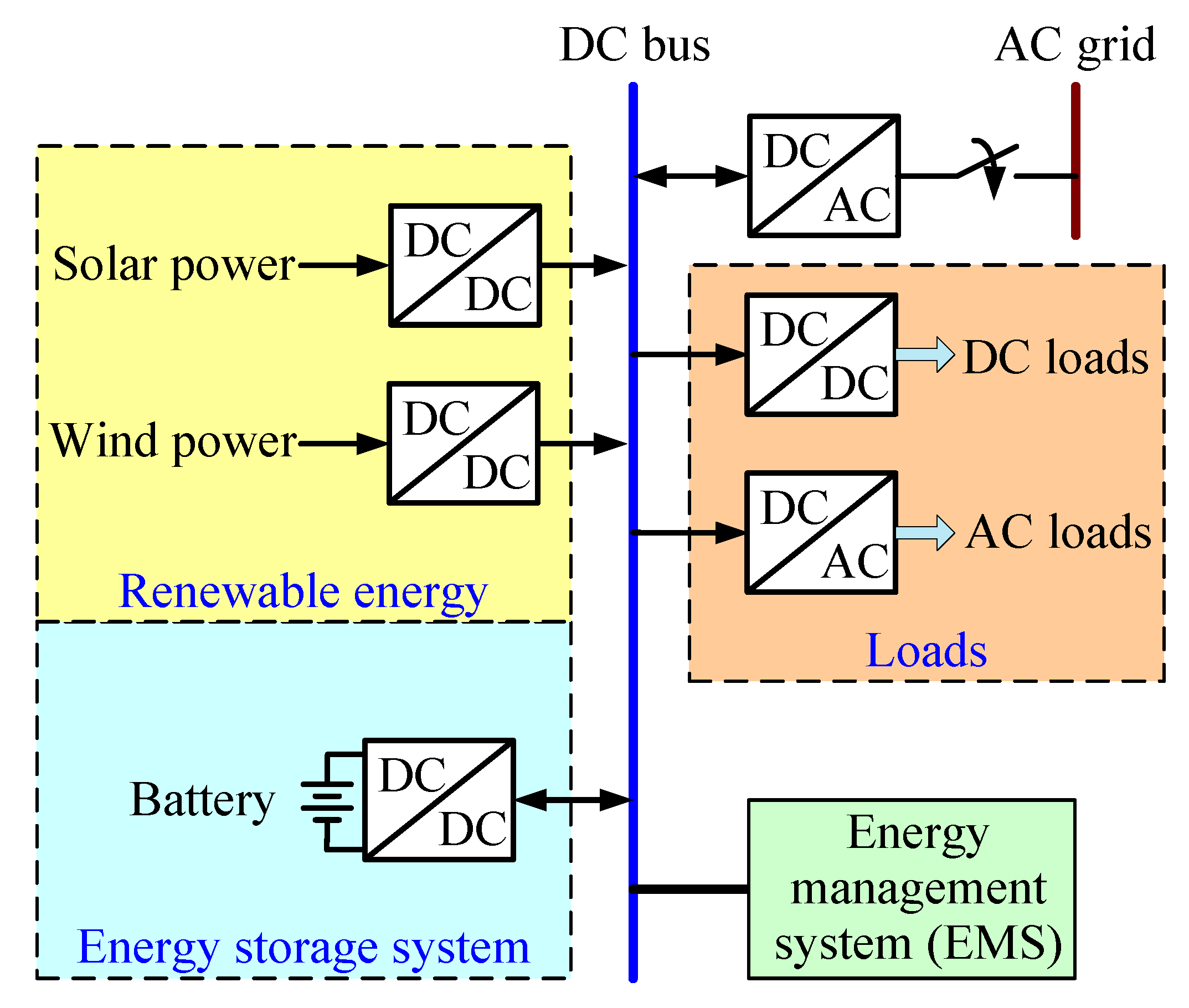 Energies 11 01566 g001