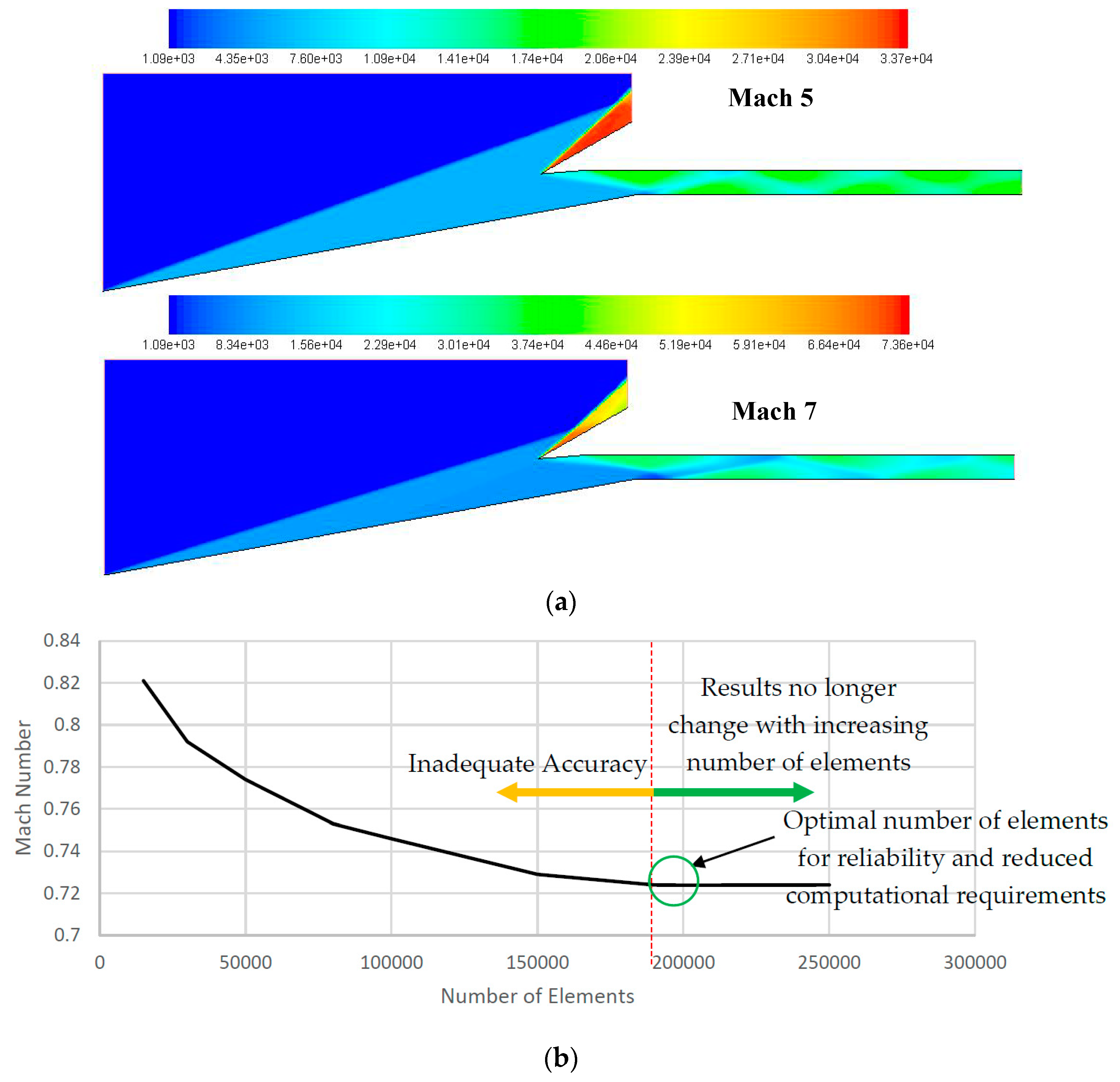 Energies 11 01568 g012
