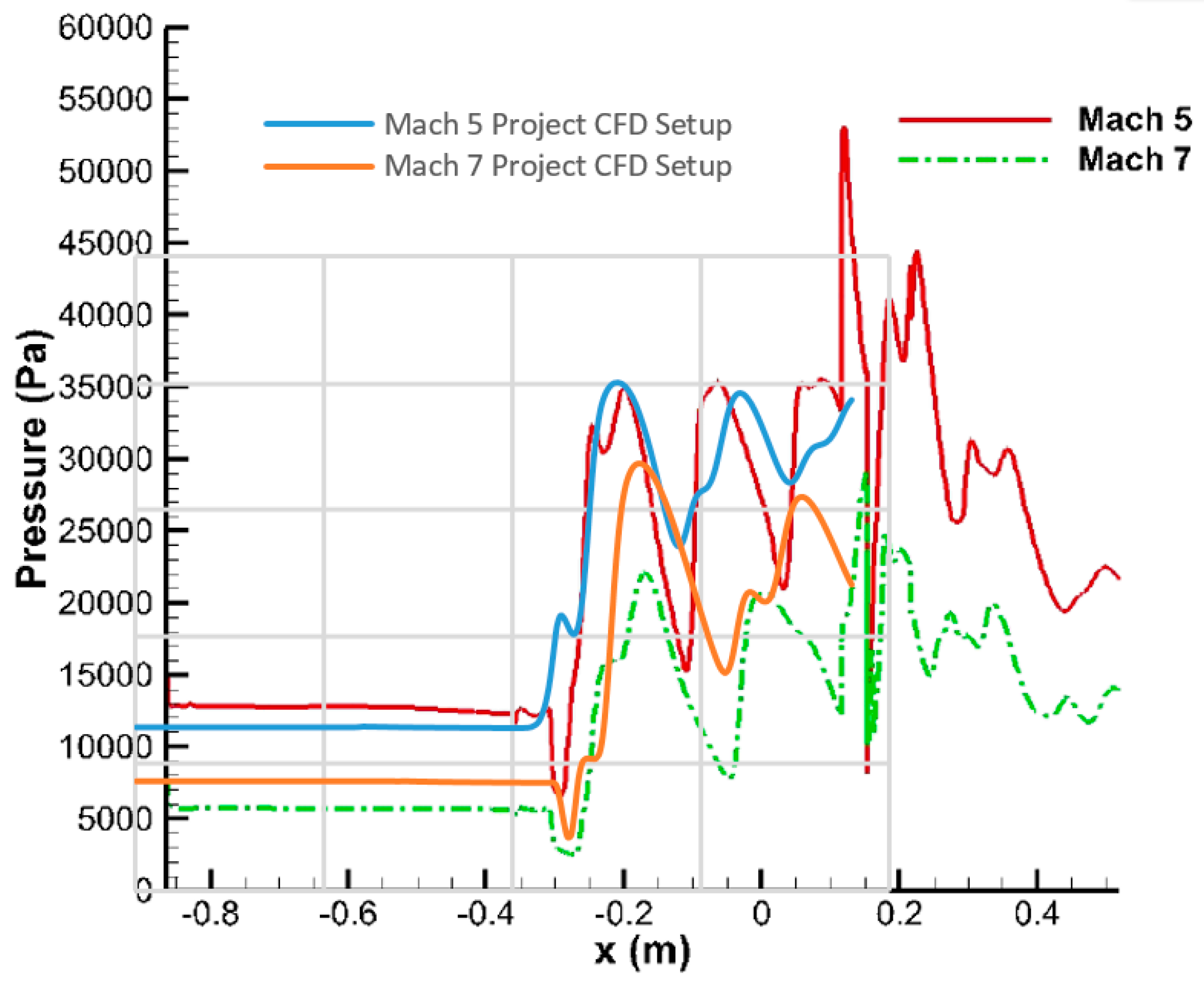 Energies 11 01568 g013