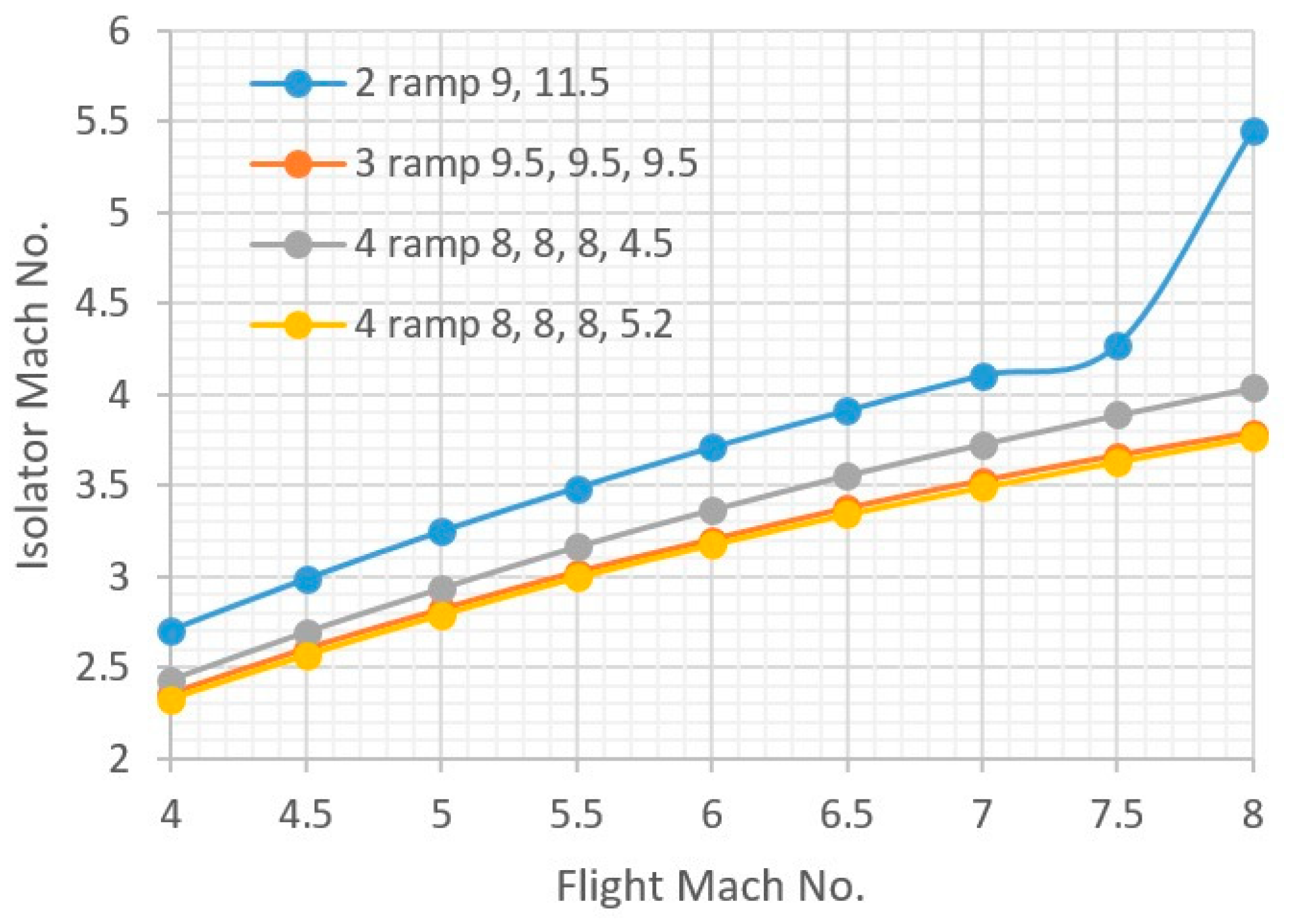 Energies 11 01568 g018