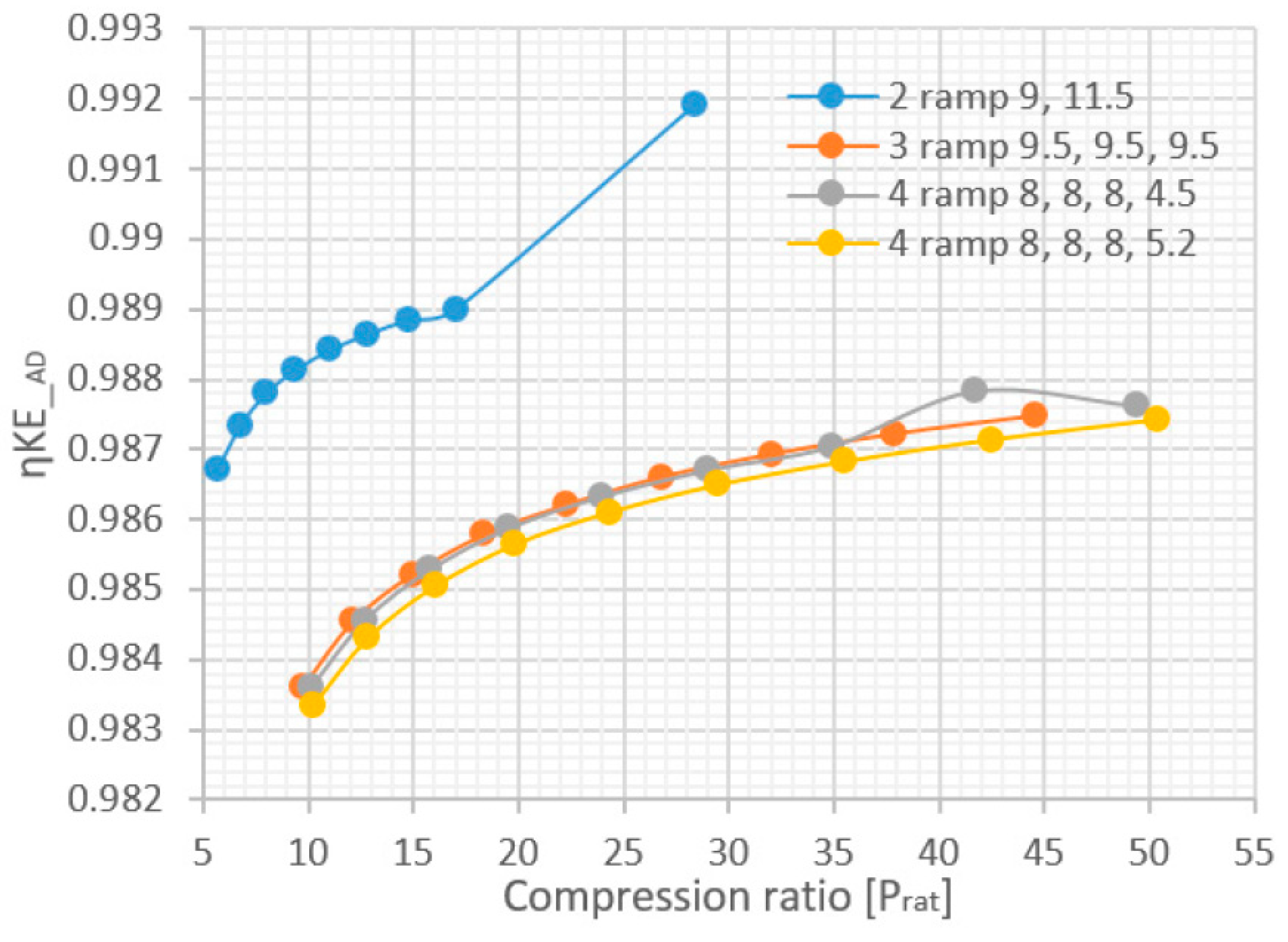 Energies 11 01568 g019