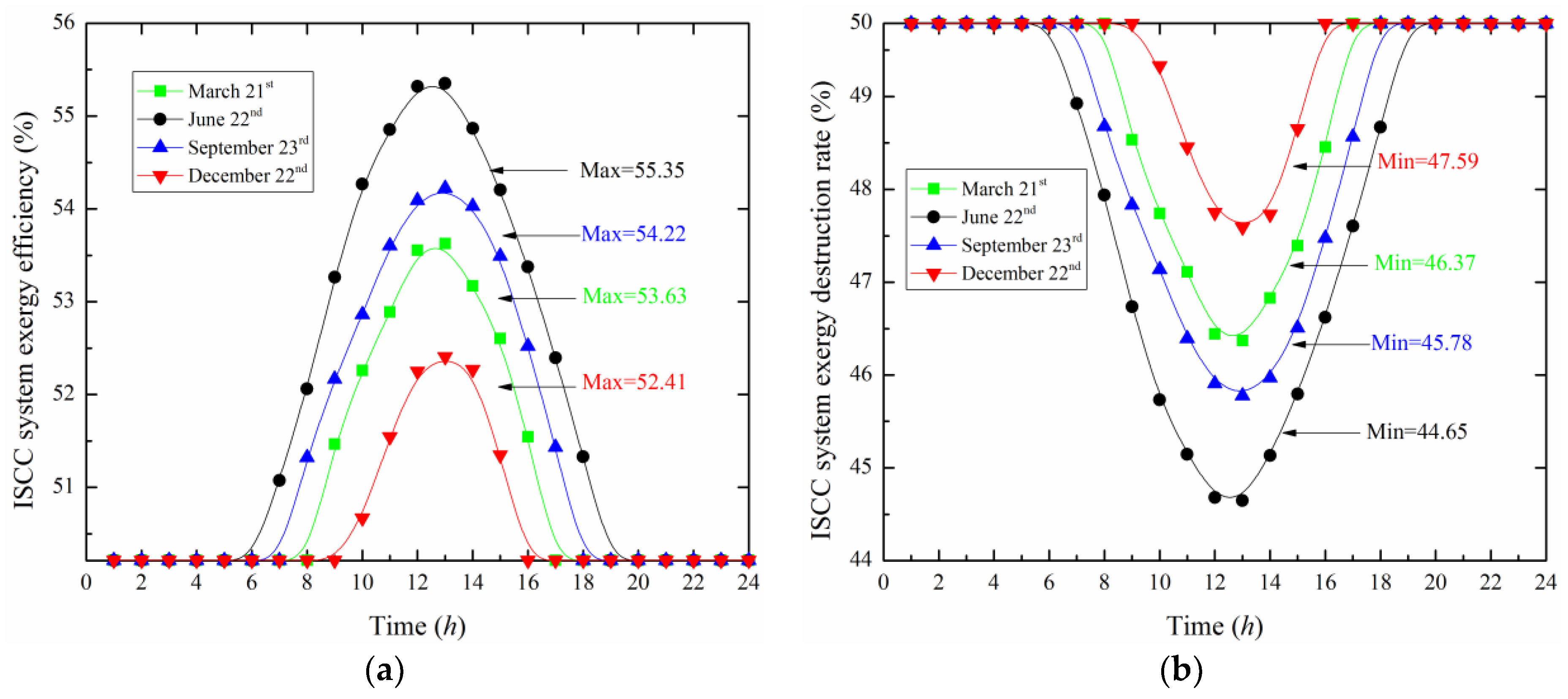 Energies 11 01574 g003