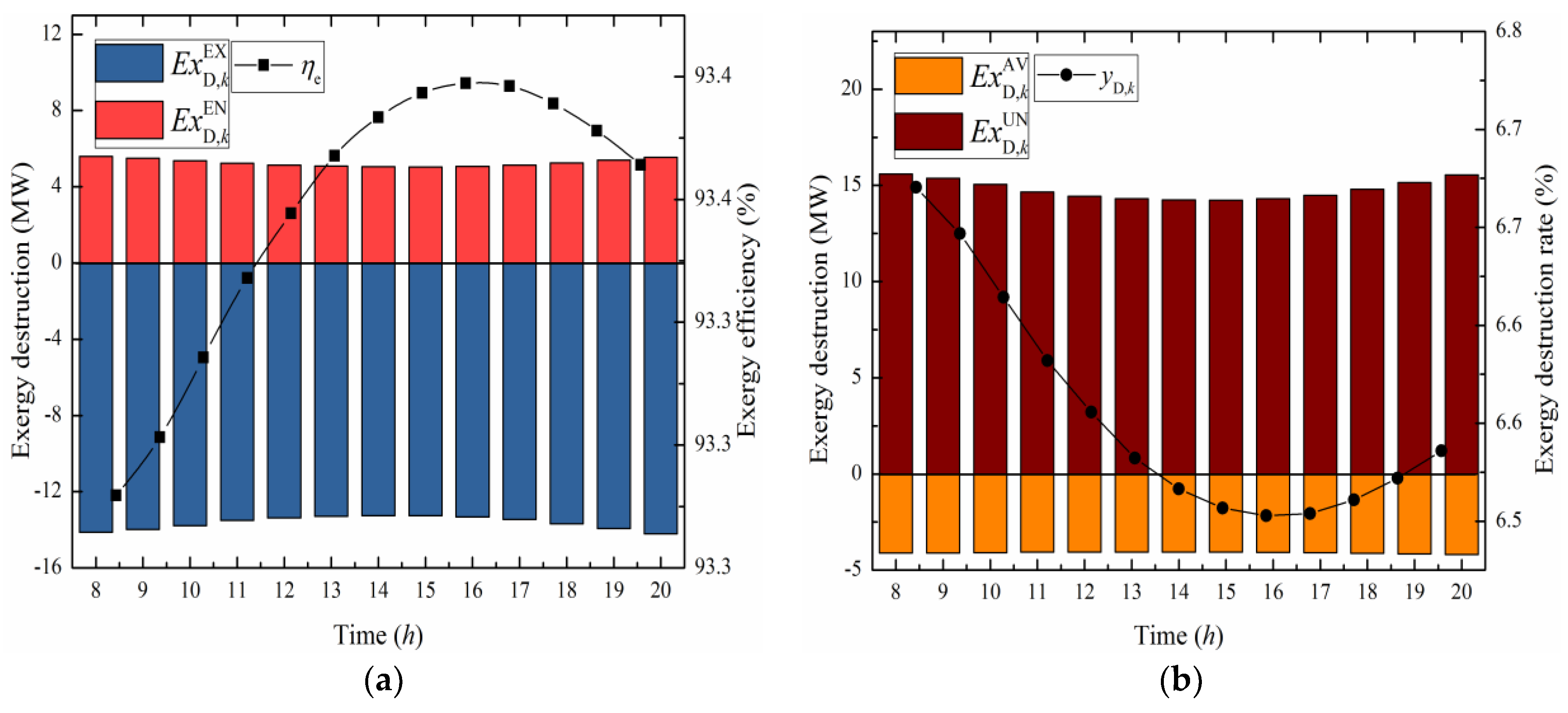 Energies 11 01574 g004