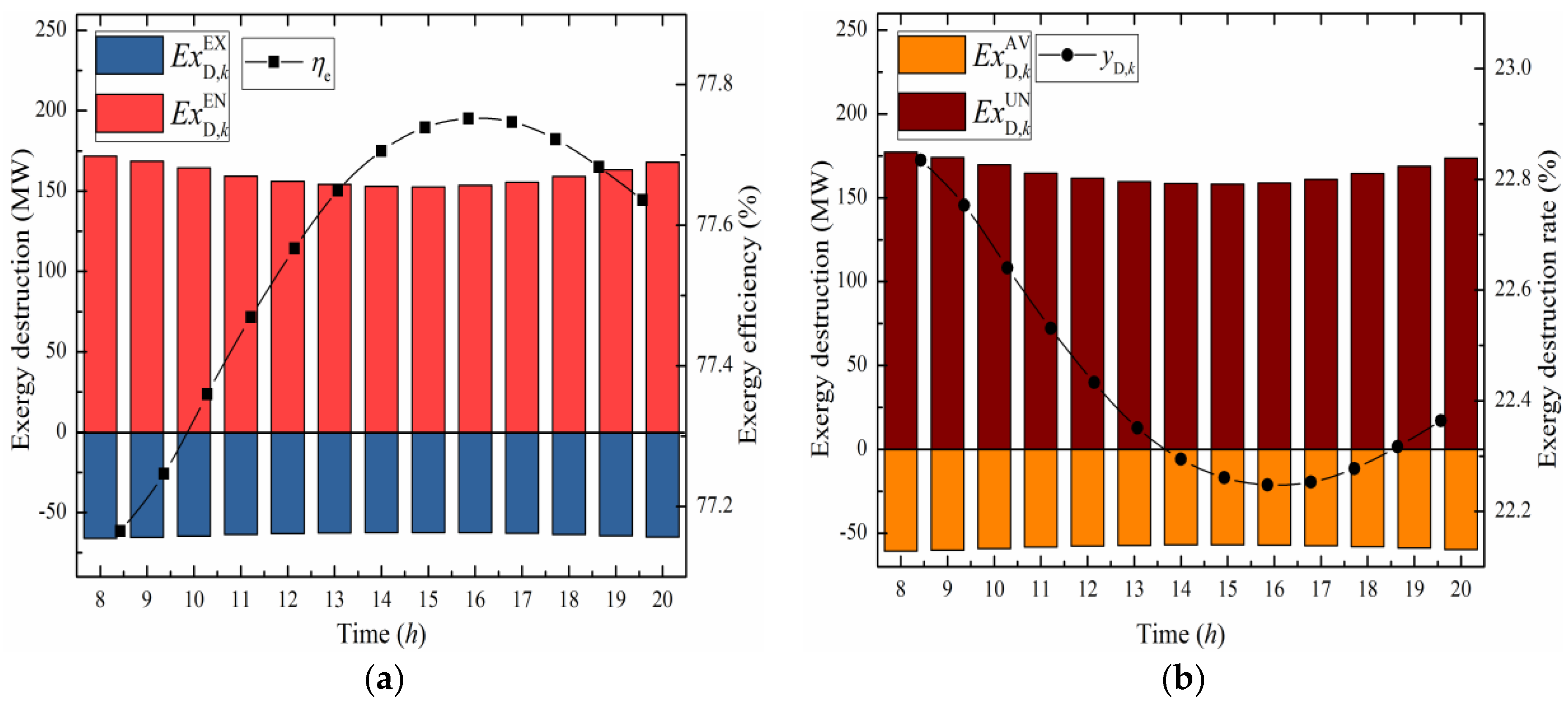 Energies 11 01574 g005
