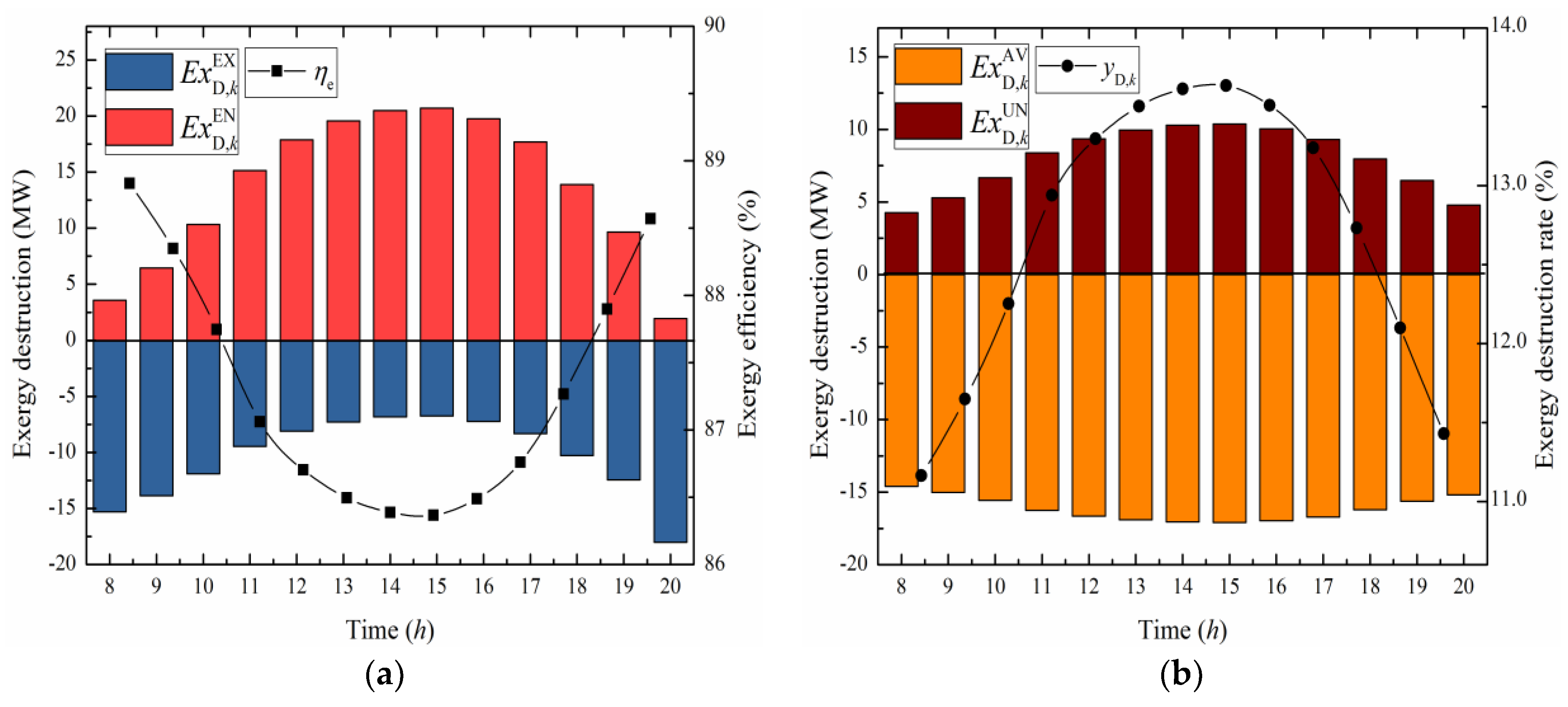 Energies 11 01574 g008