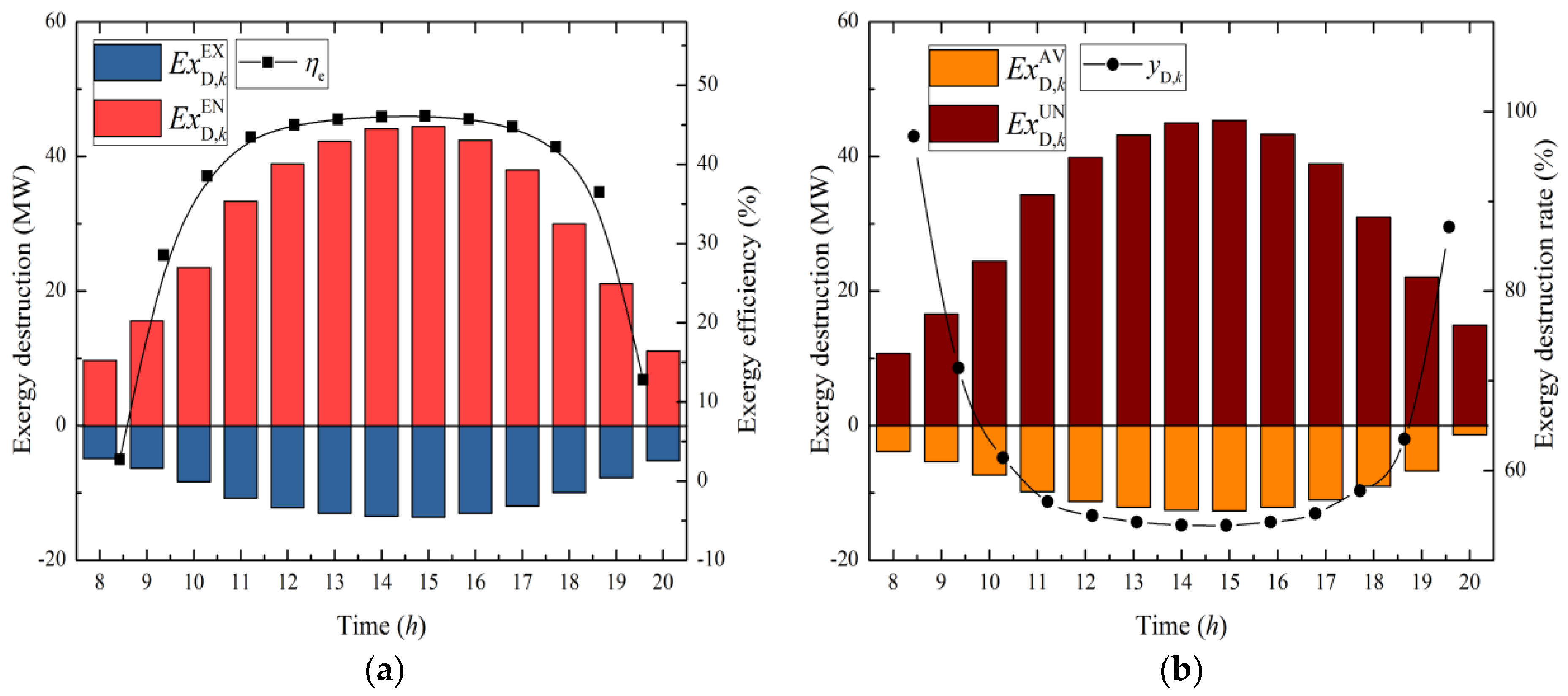 Energies 11 01574 g009