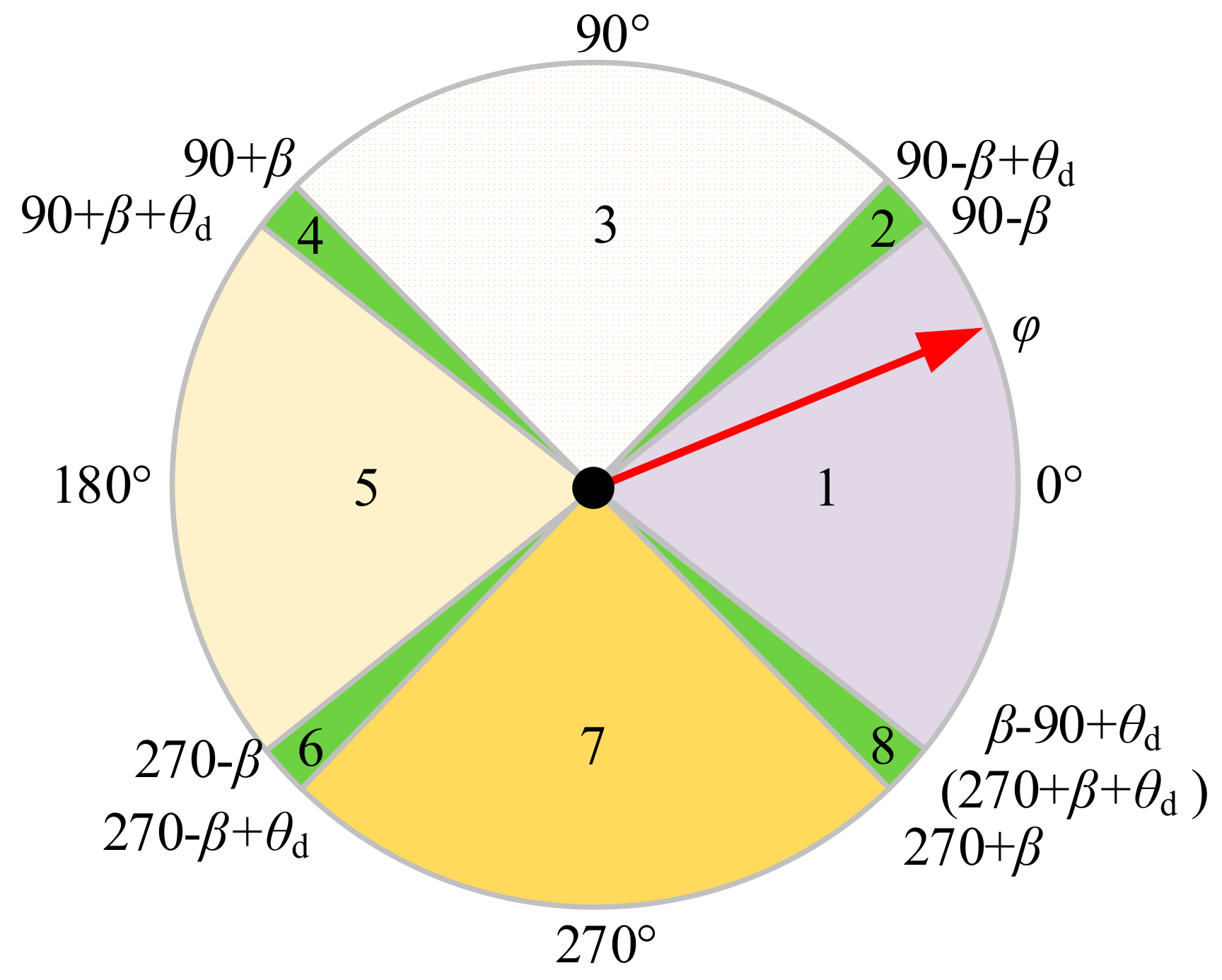 Energies 11 01577 g003