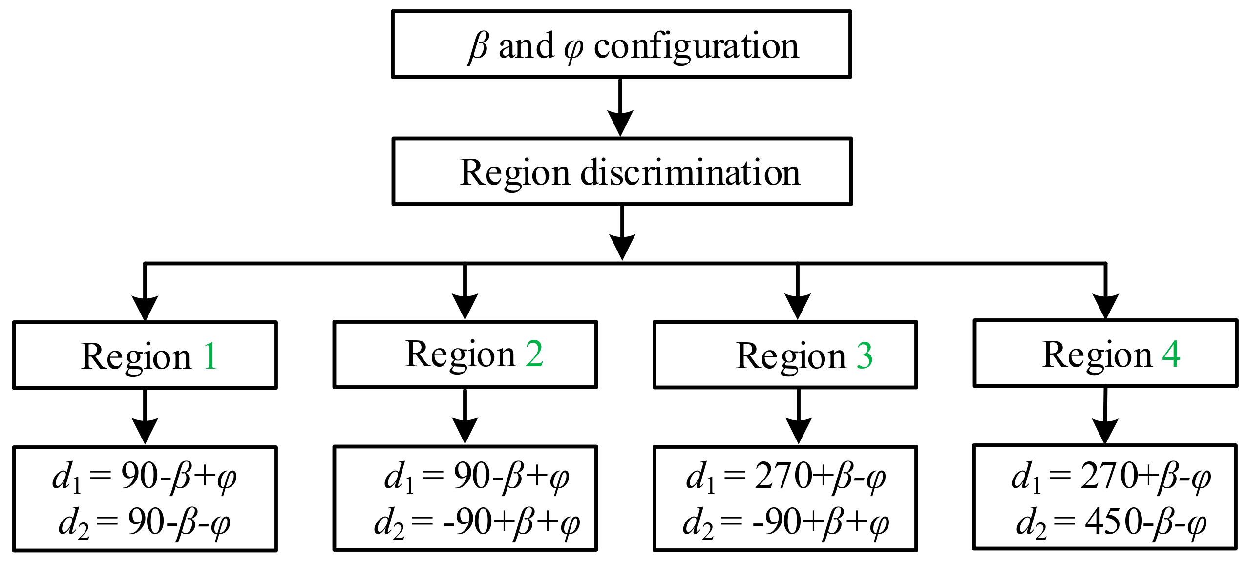 Energies 11 01577 g008