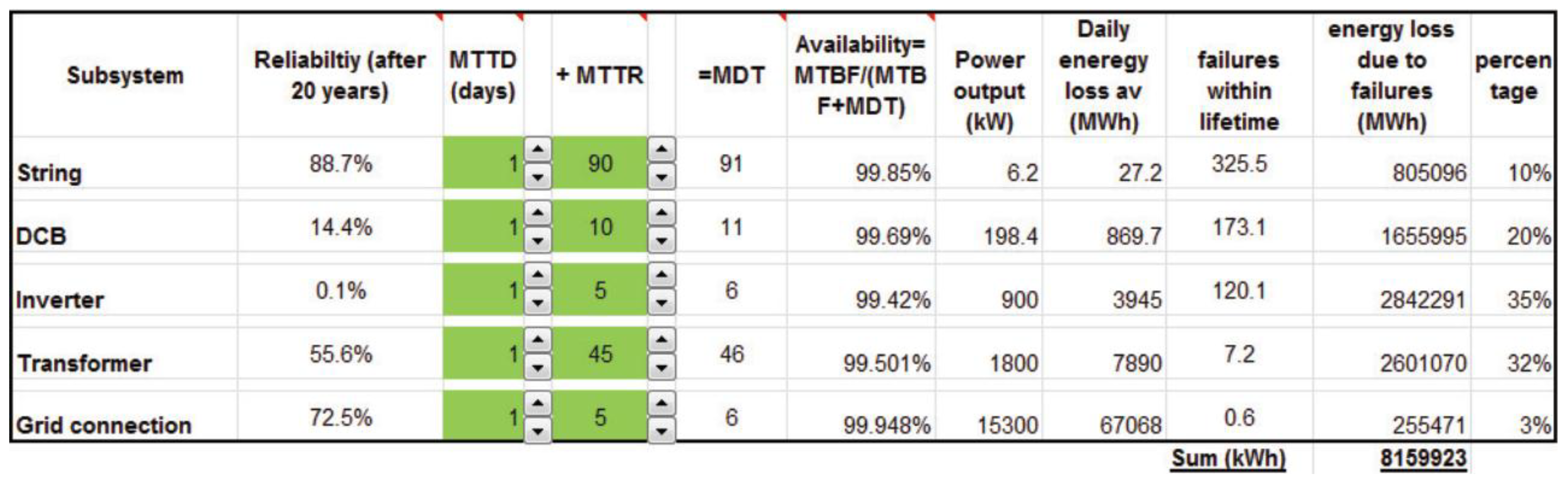 Energies 11 01579 g007