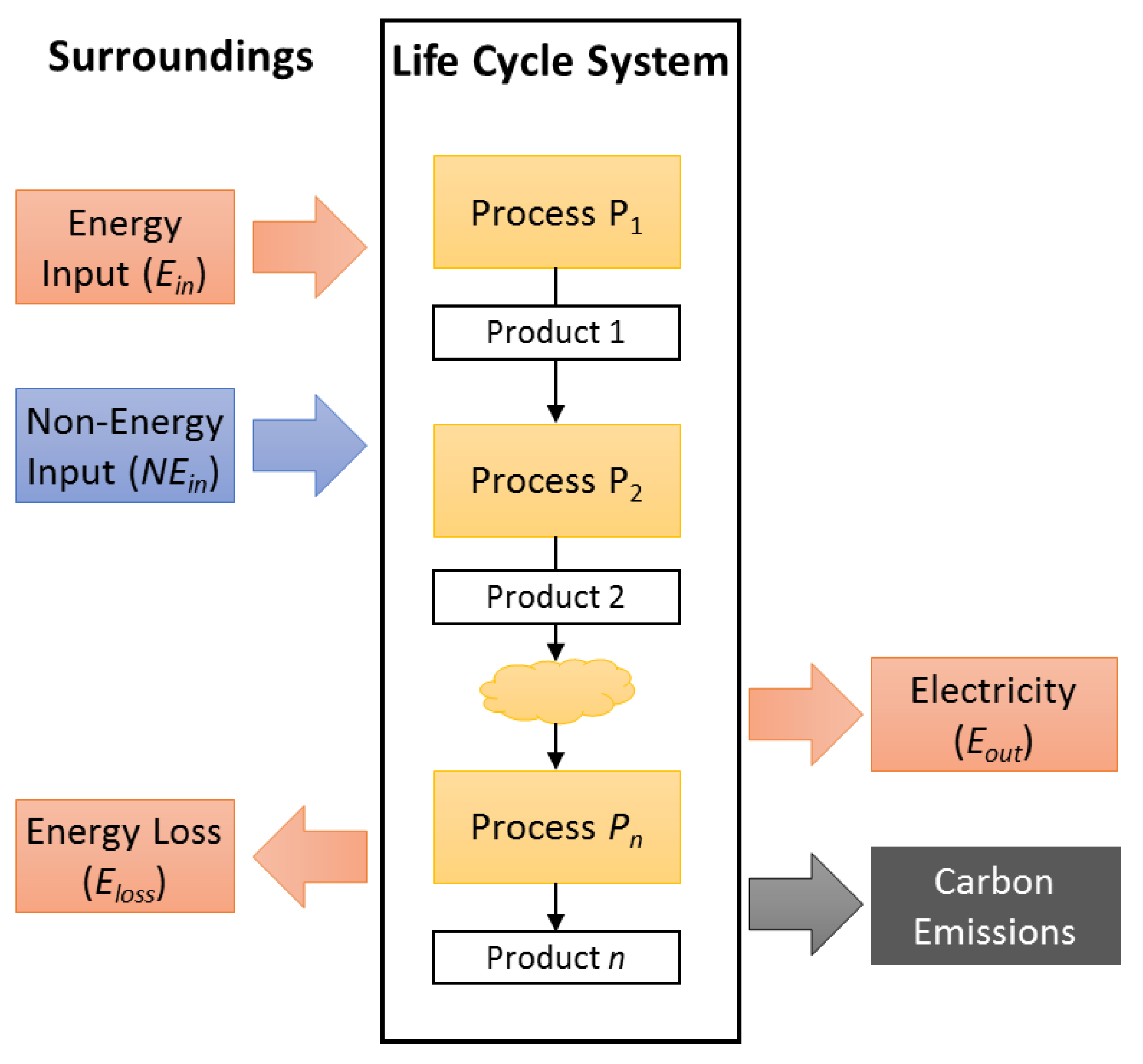 Energies 11 01587 g002