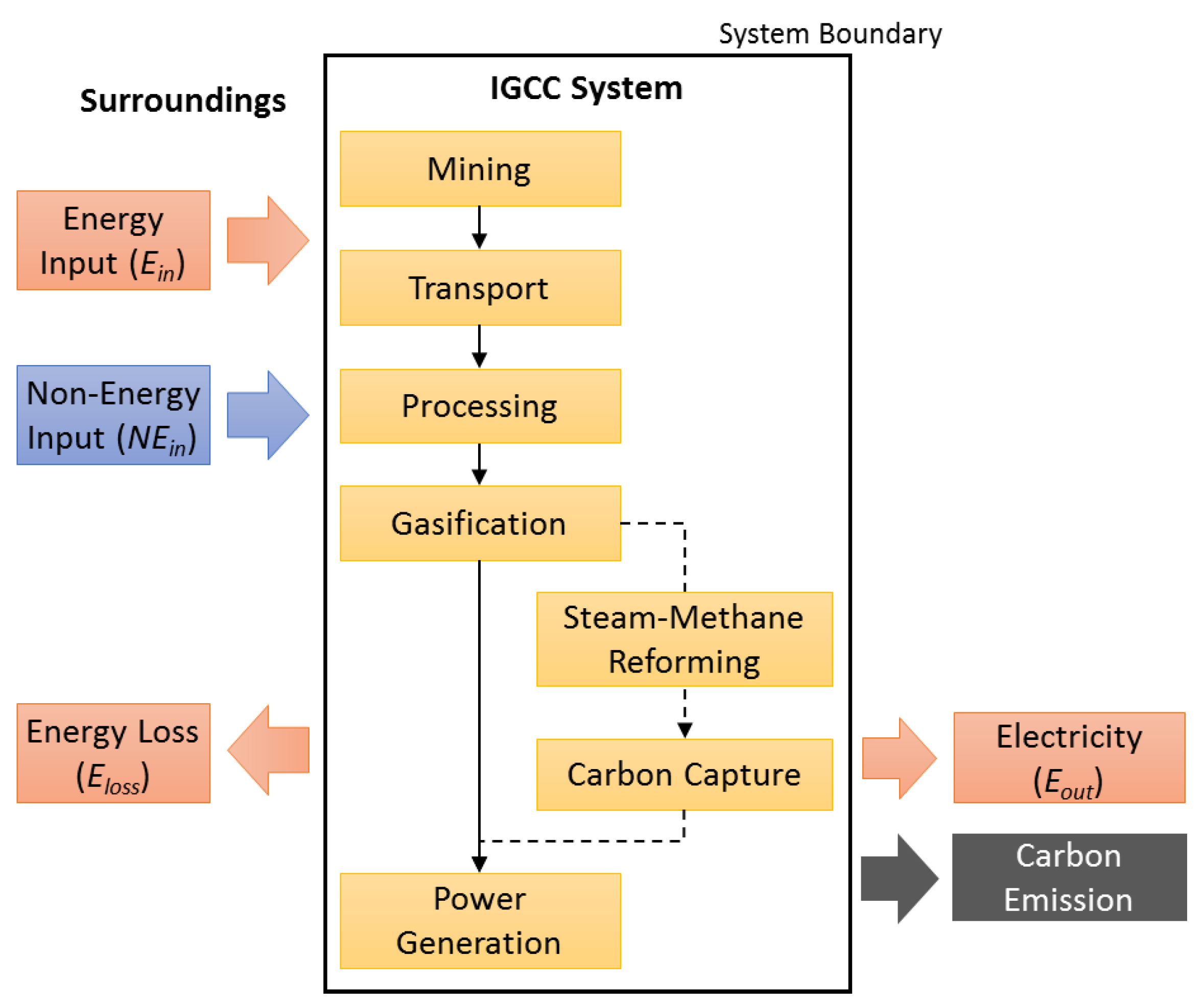 Energies 11 01587 g004