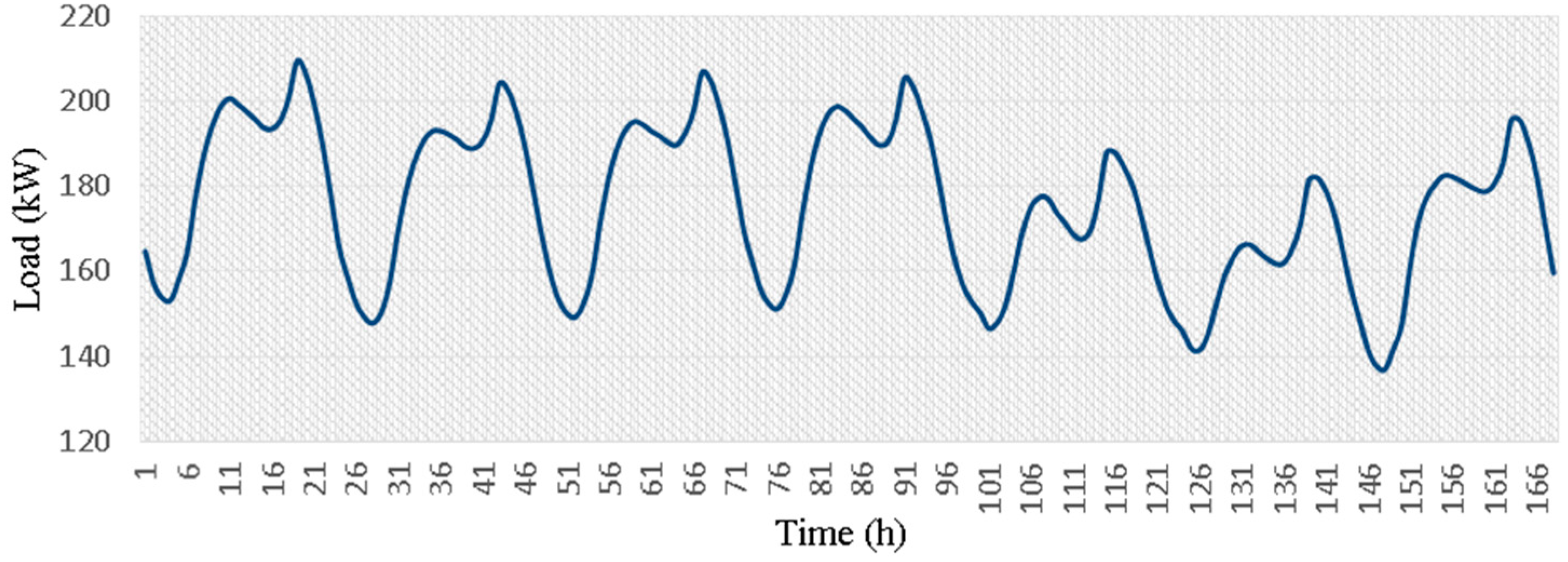 Energies 11 01602 g003