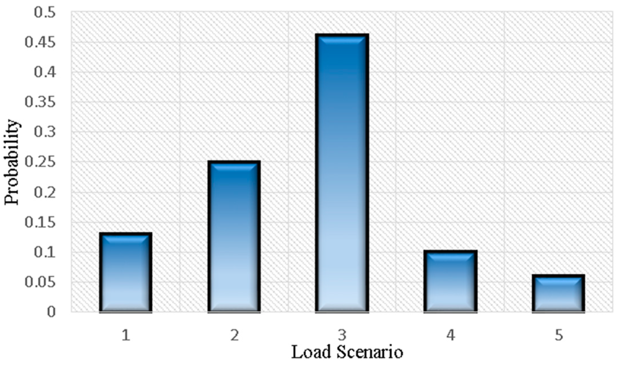Energies 11 01602 g004