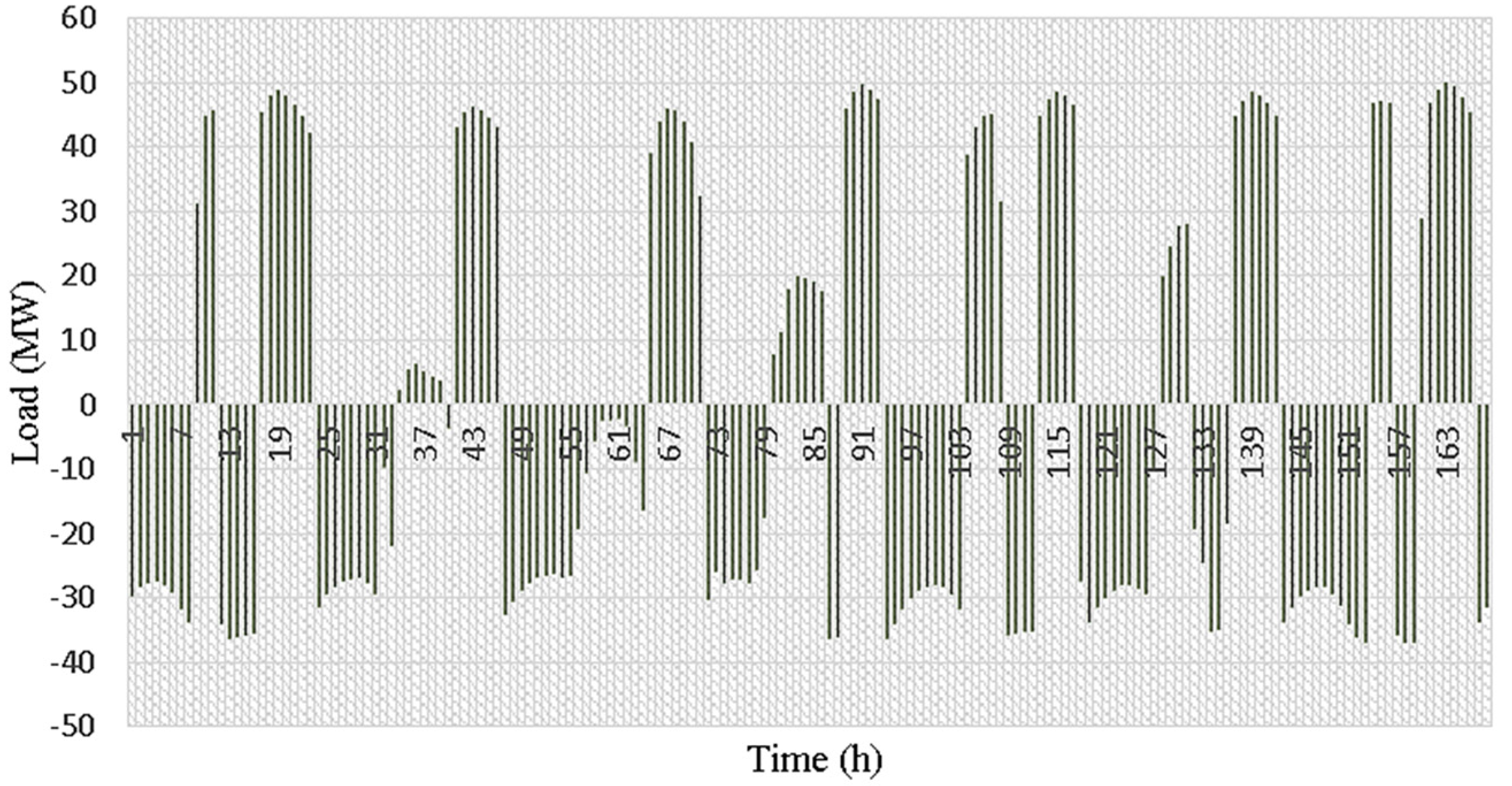 Energies 11 01602 g009