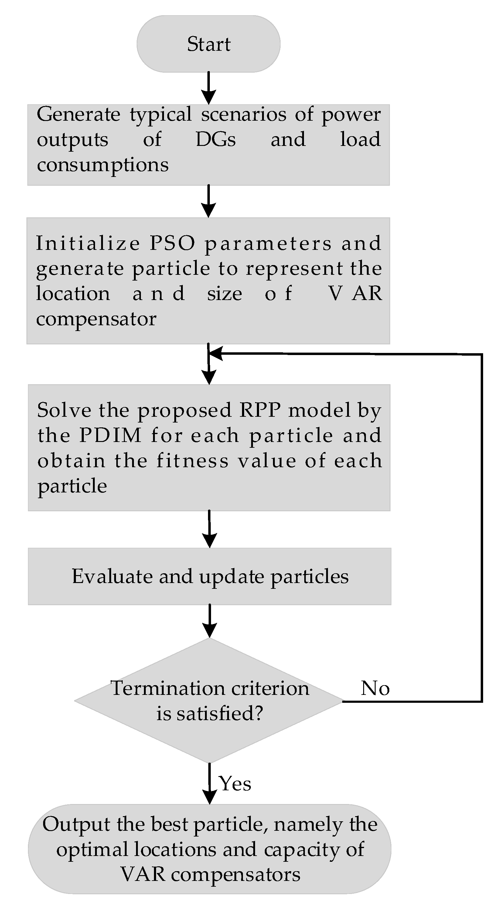 Energies 11 01606 g005