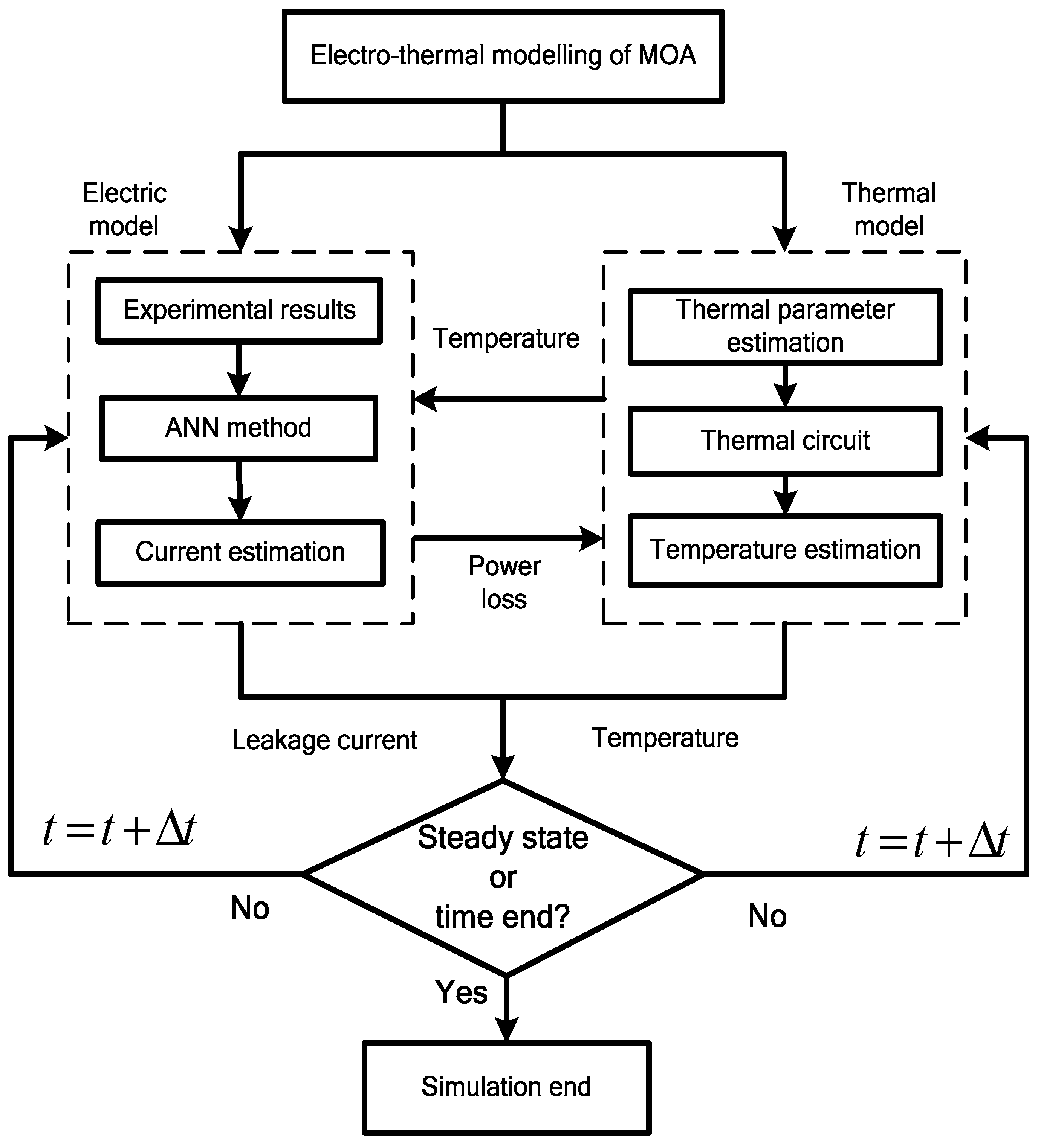 Energies 11 01610 g003