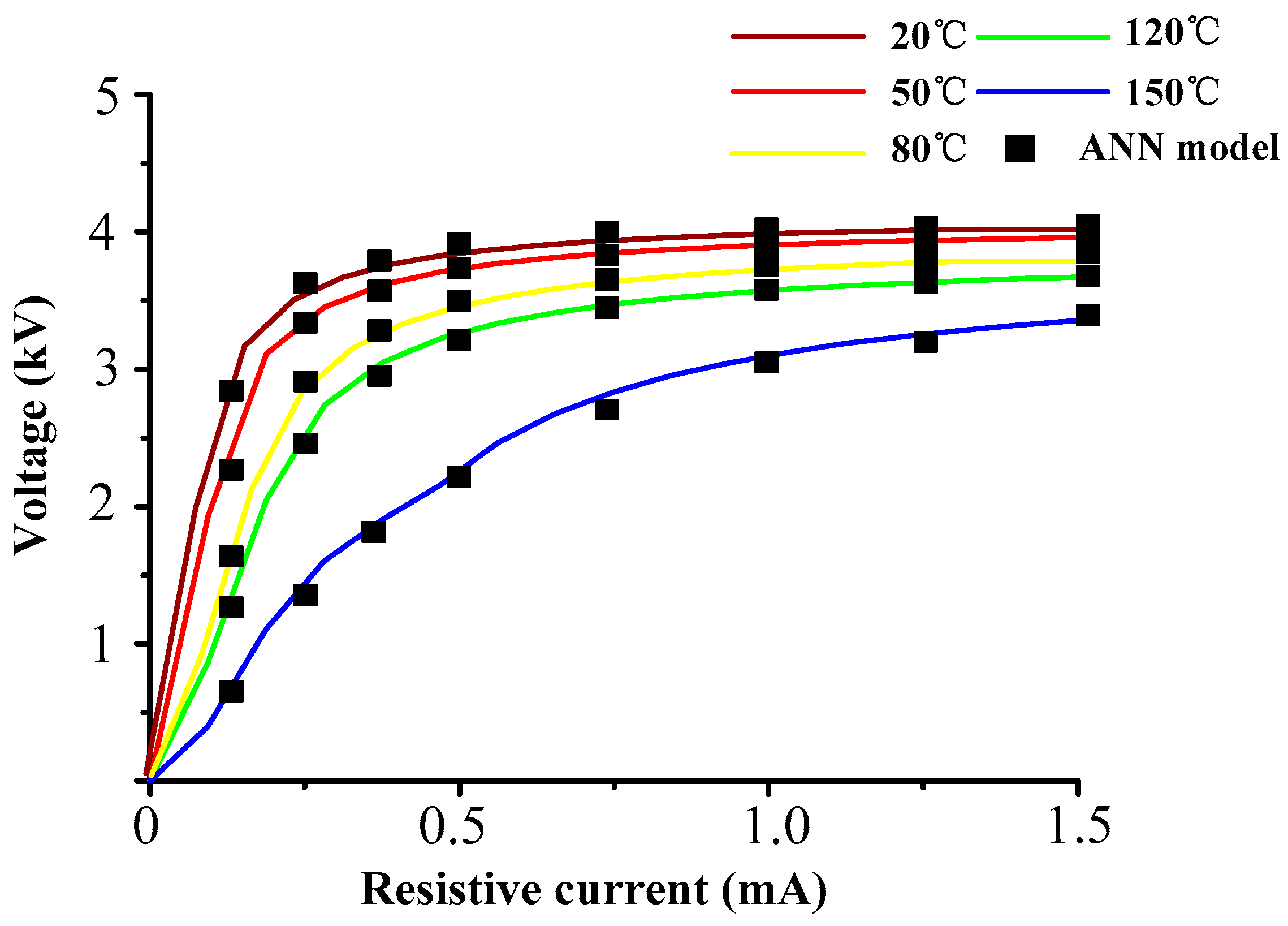 Energies 11 01610 g007