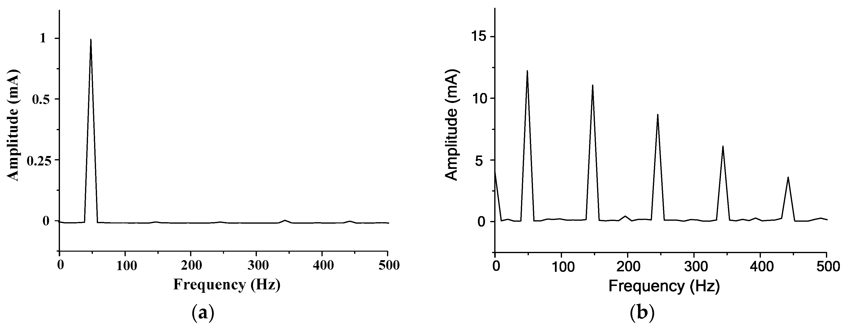 Energies 11 01610 g011