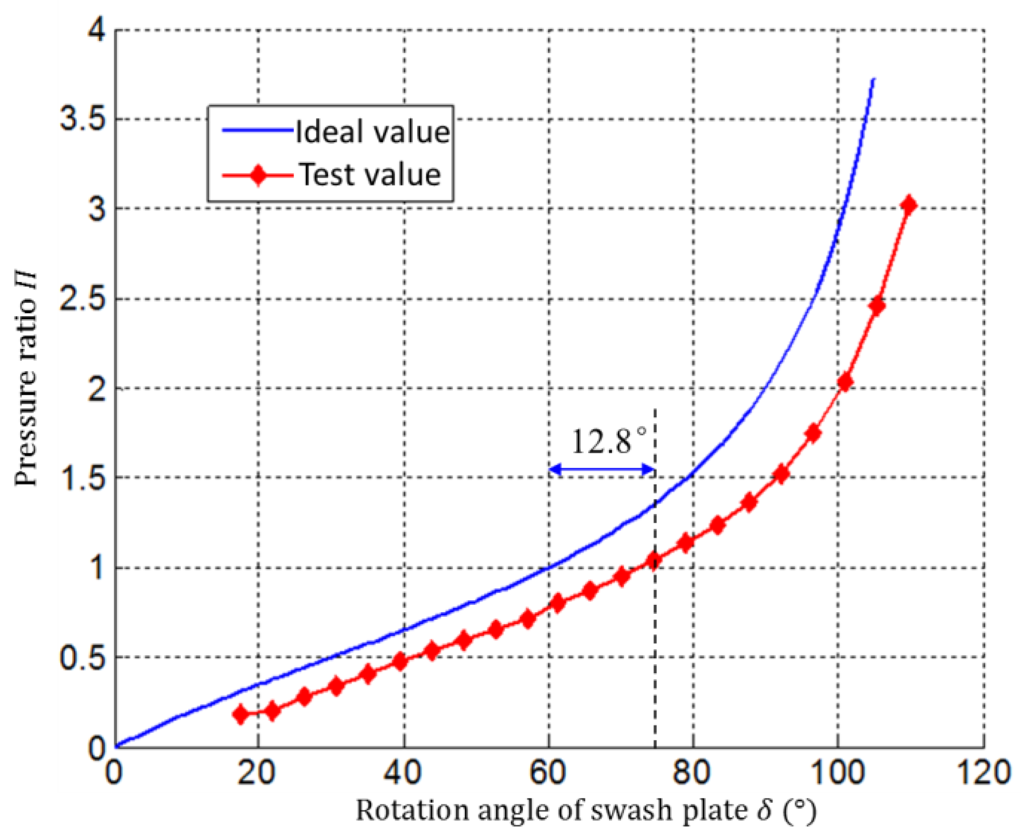 Energies 11 01612 g007