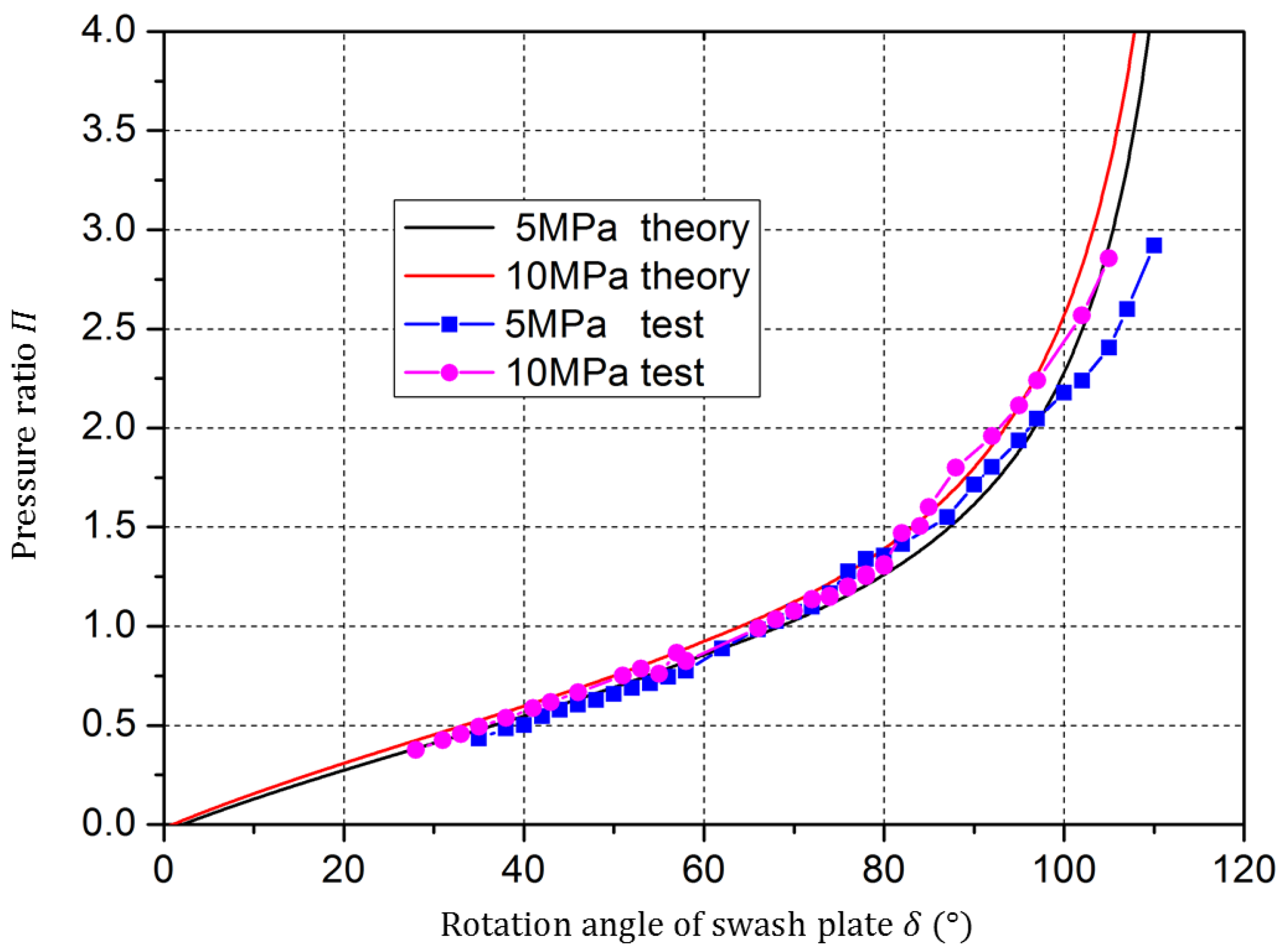 Energies 11 01612 g008