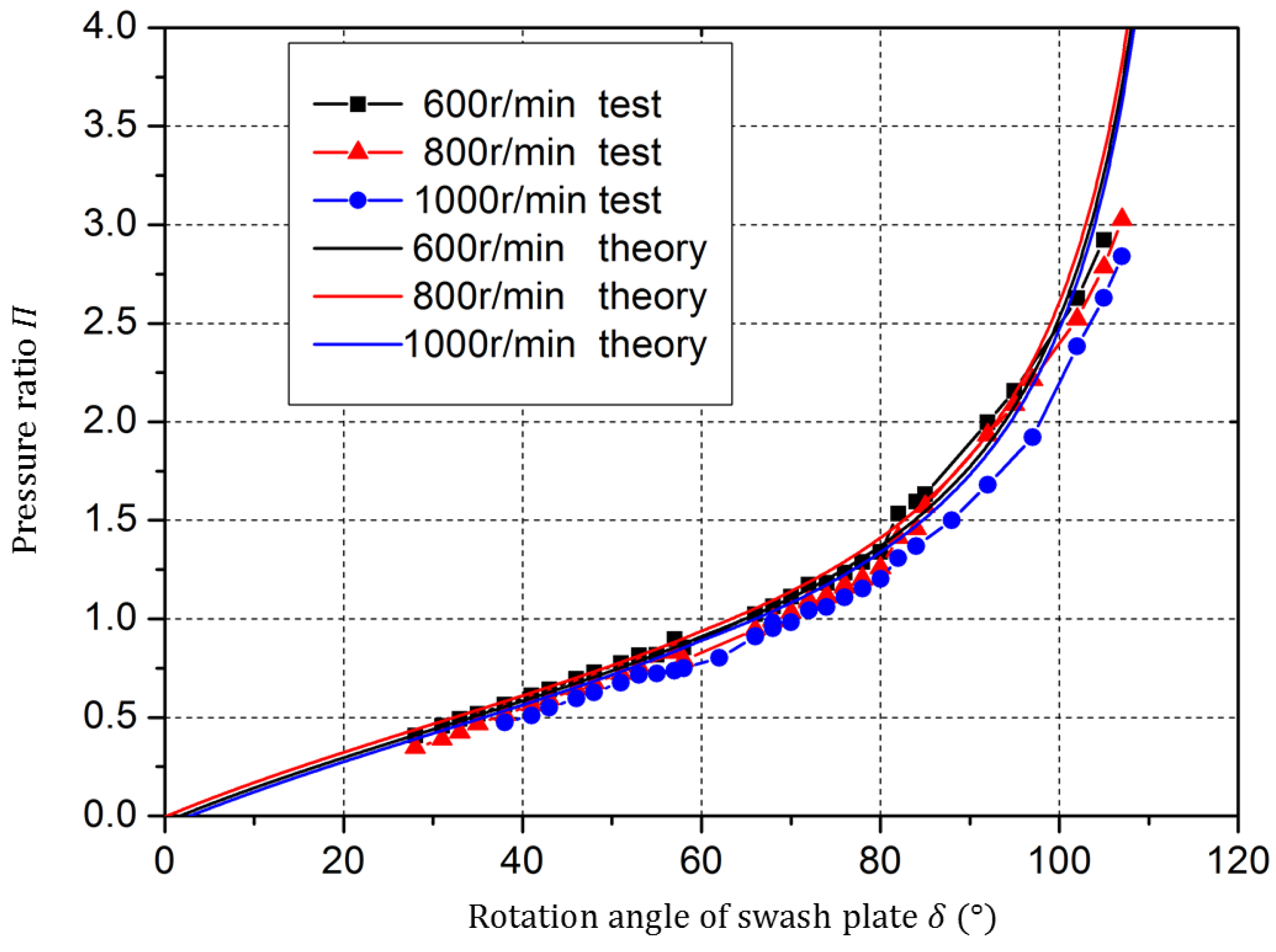 Energies 11 01612 g009
